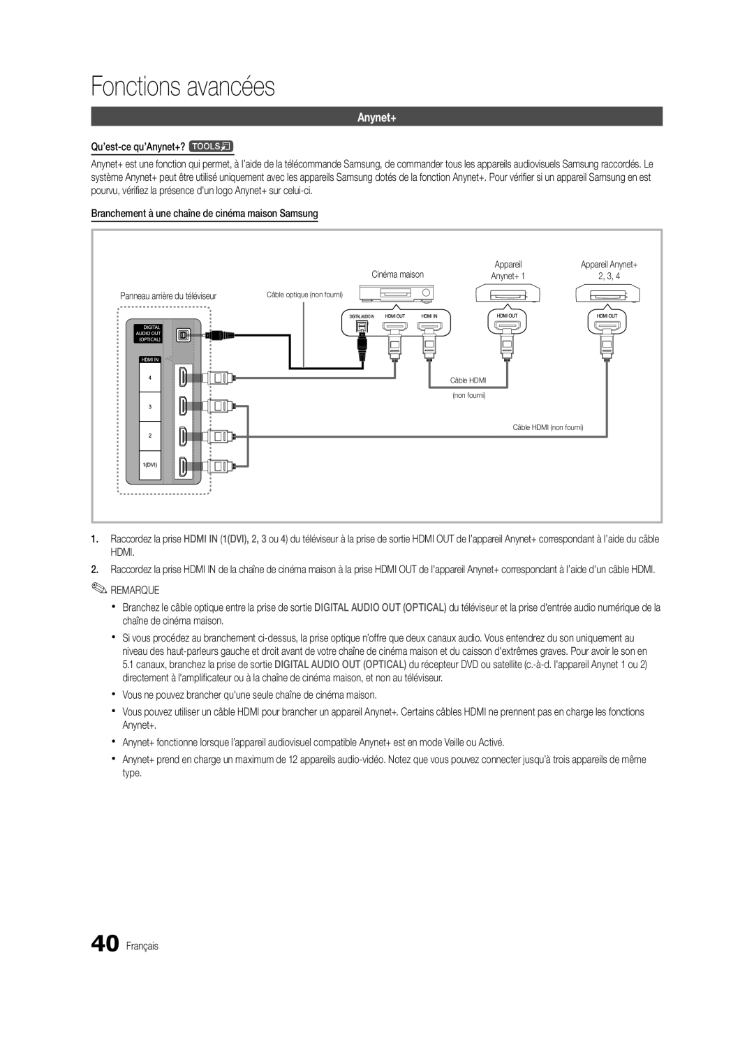 Samsung BN68-02711B-04 Fonctions avancées, Appareil Anynet+, Câble optique non fourni, Câble HDMI non fourni 