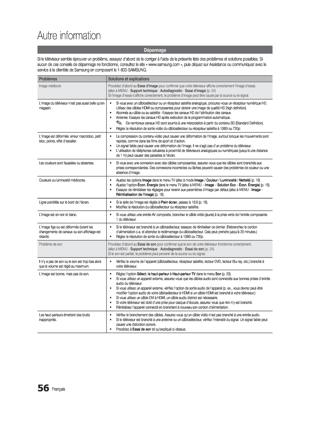 Samsung BN68-02711B-04, UC6500-ZC user manual Dépannage, Autre information, Problèmes, Solutions et explications, Français 