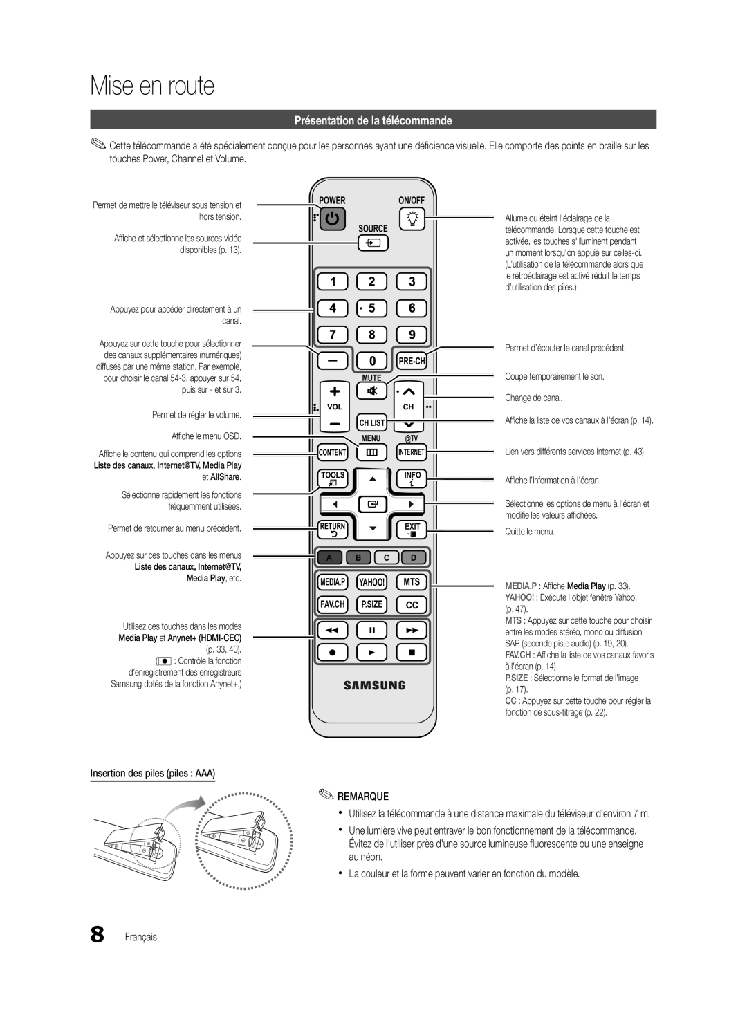 Samsung BN68-02711B-04 Présentation de la télécommande, Mise en route, Insertion des piles piles AAA REMARQUE, Français 