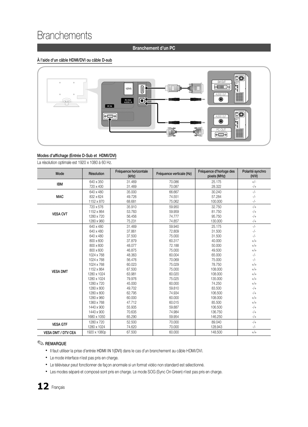 Samsung BN68-02711B-04, UC6500-ZC user manual Branchement d’un PC, Branchements, Vesa Cvt 