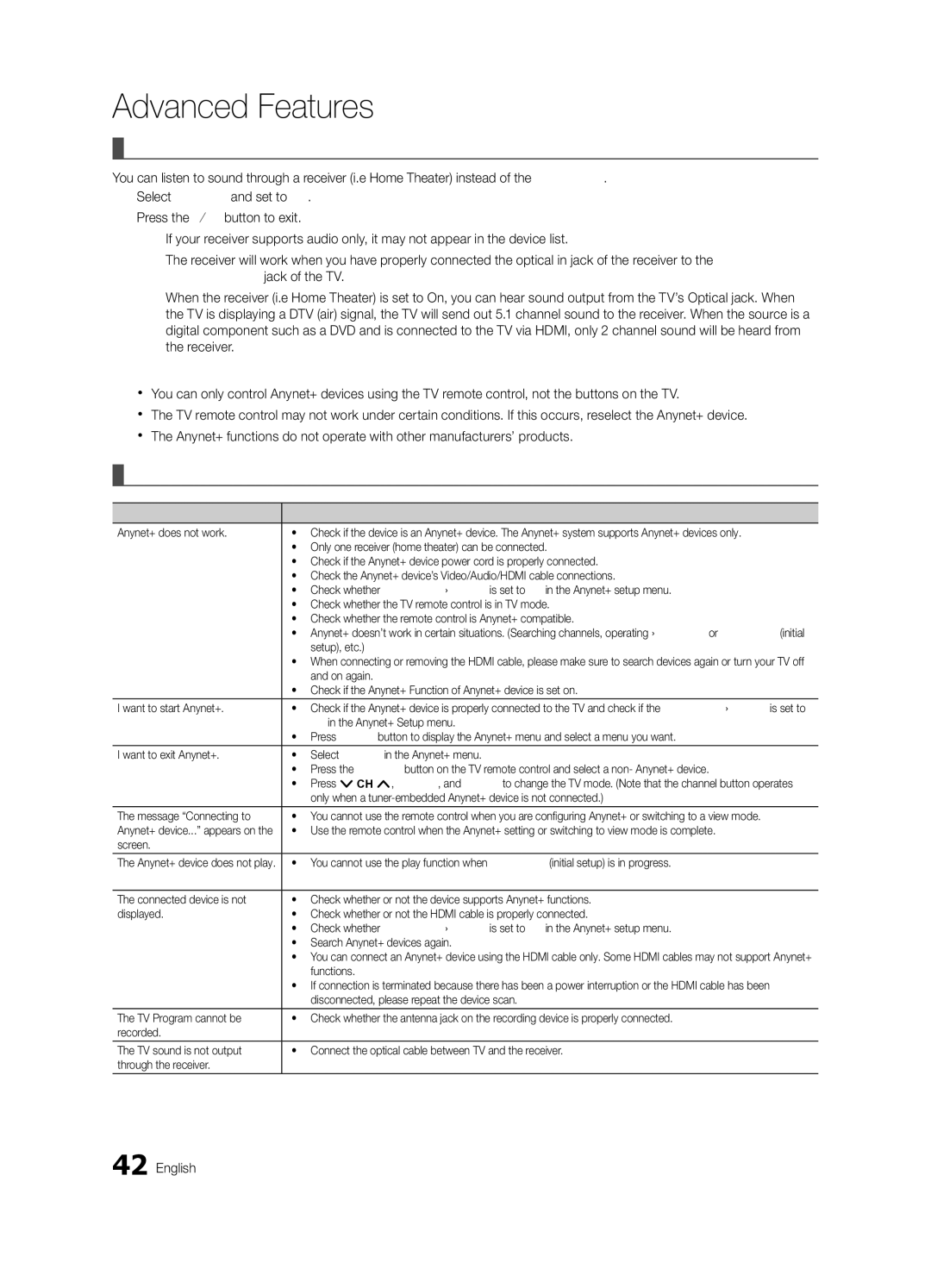 Samsung BN68-02711D-03, UC6500-ZA, UN32C6500VFXZA user manual Listening through a Receiver, Troubleshooting for Anynet+ 