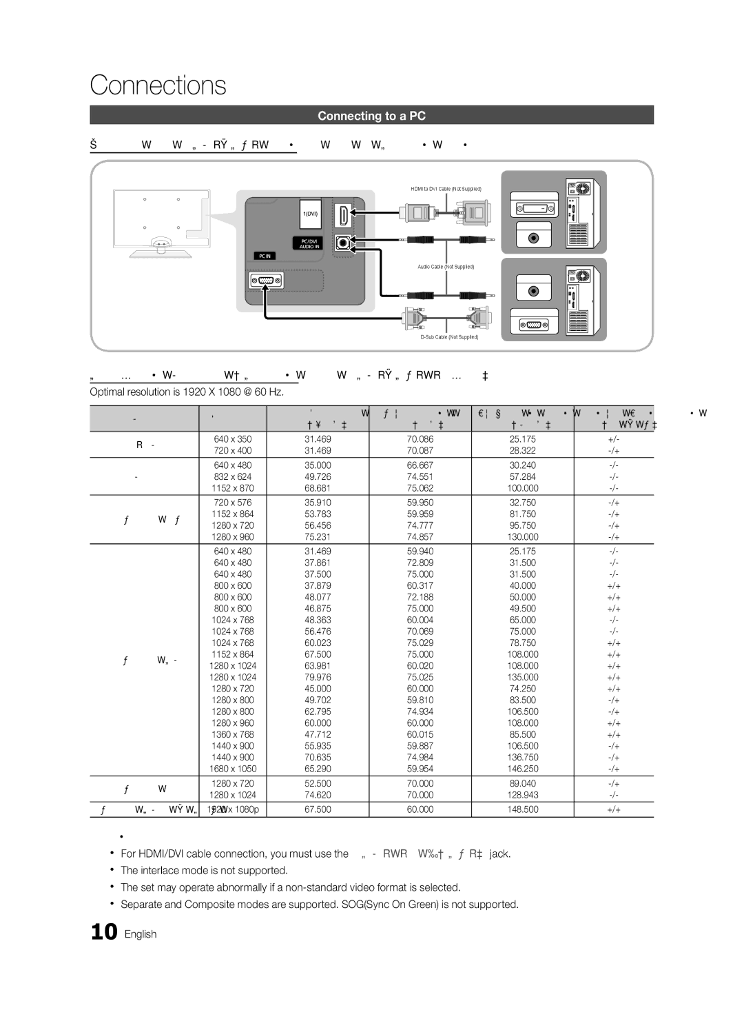 Samsung BN68-02711F-04 user manual Connecting to a PC, Using an HDMI/DVI Cable or a D-sub Cable, Sync Polarity, +/+ 