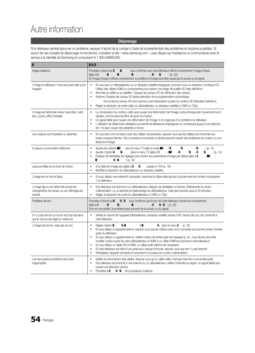 Samsung BN68-02711F-04 user manual Dépannage, Problèmes Solutions et explications 