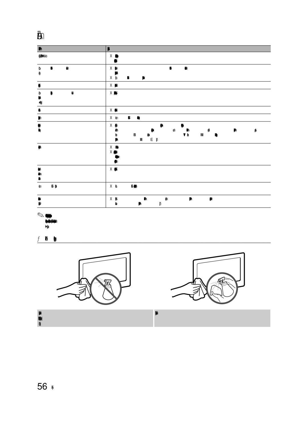 Samsung BN68-02711F-04 user manual Entreposage et entretien, Cette odeur est normale et disparaîtra avec le temps 