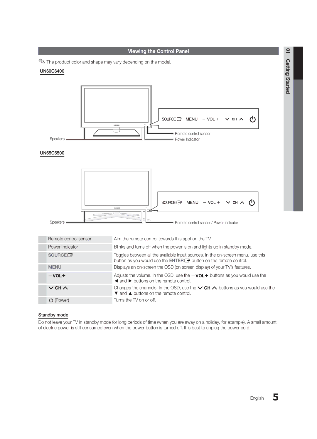 Samsung BN68-02711F-04 user manual Viewing the Control Panel, UN65C6500 01Started Getting, Buttons on the remote control 