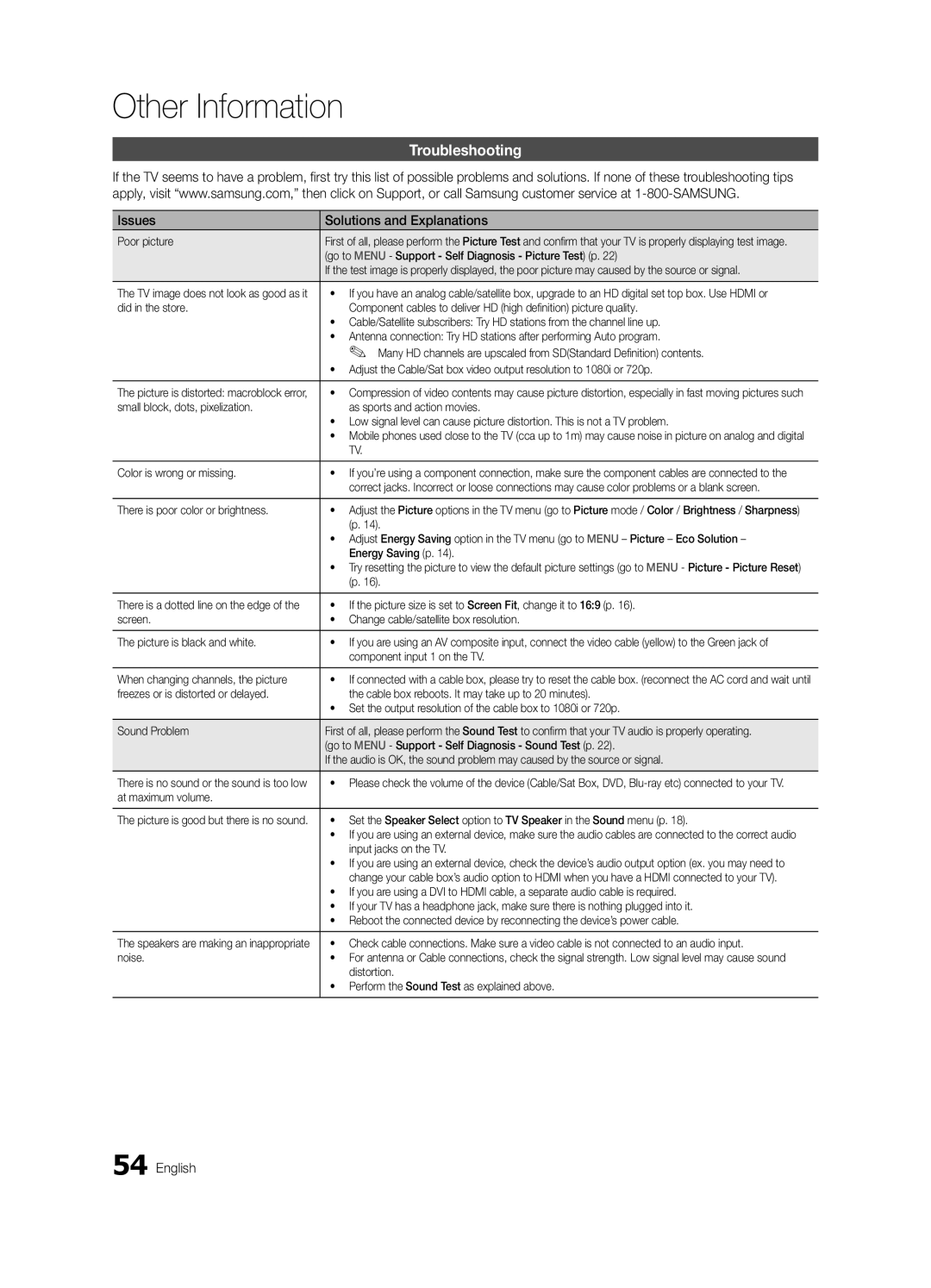 Samsung BN68-02711F-04 user manual Troubleshooting, Issues Solutions and Explanations 