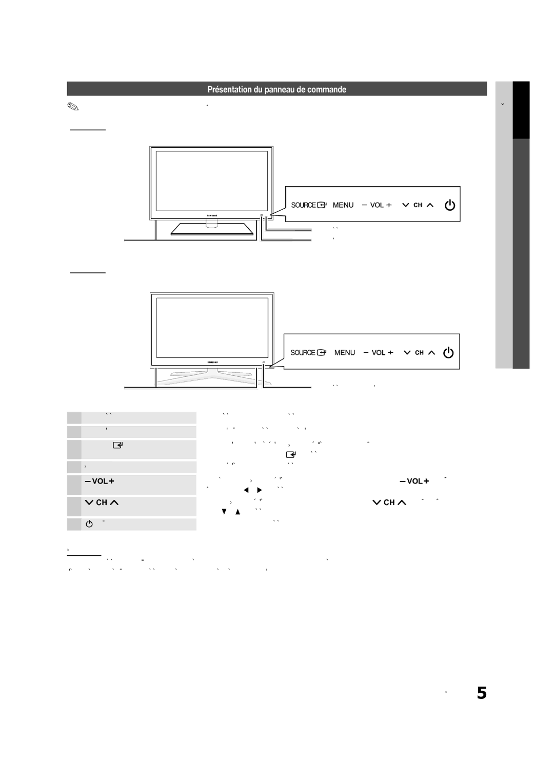 Samsung BN68-02711F-04 user manual Présentation du panneau de commande 