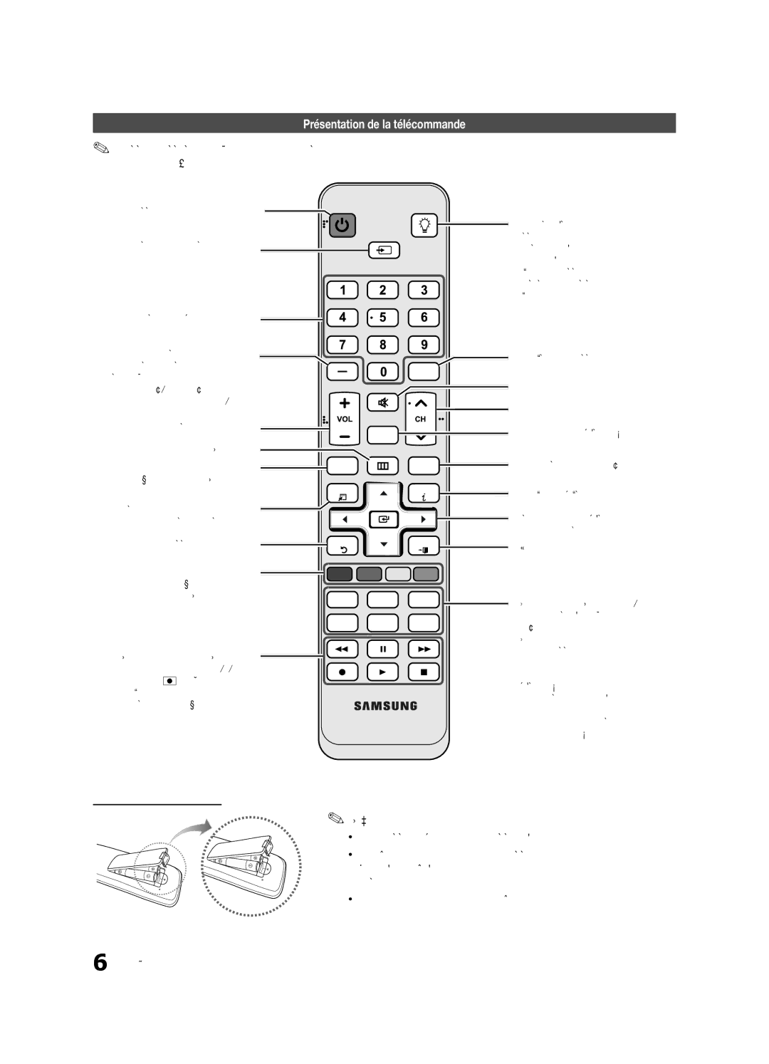 Samsung BN68-02711F-04 Présentation de la télécommande, Insertion des piles piles AAA, Permet de régler le volume 