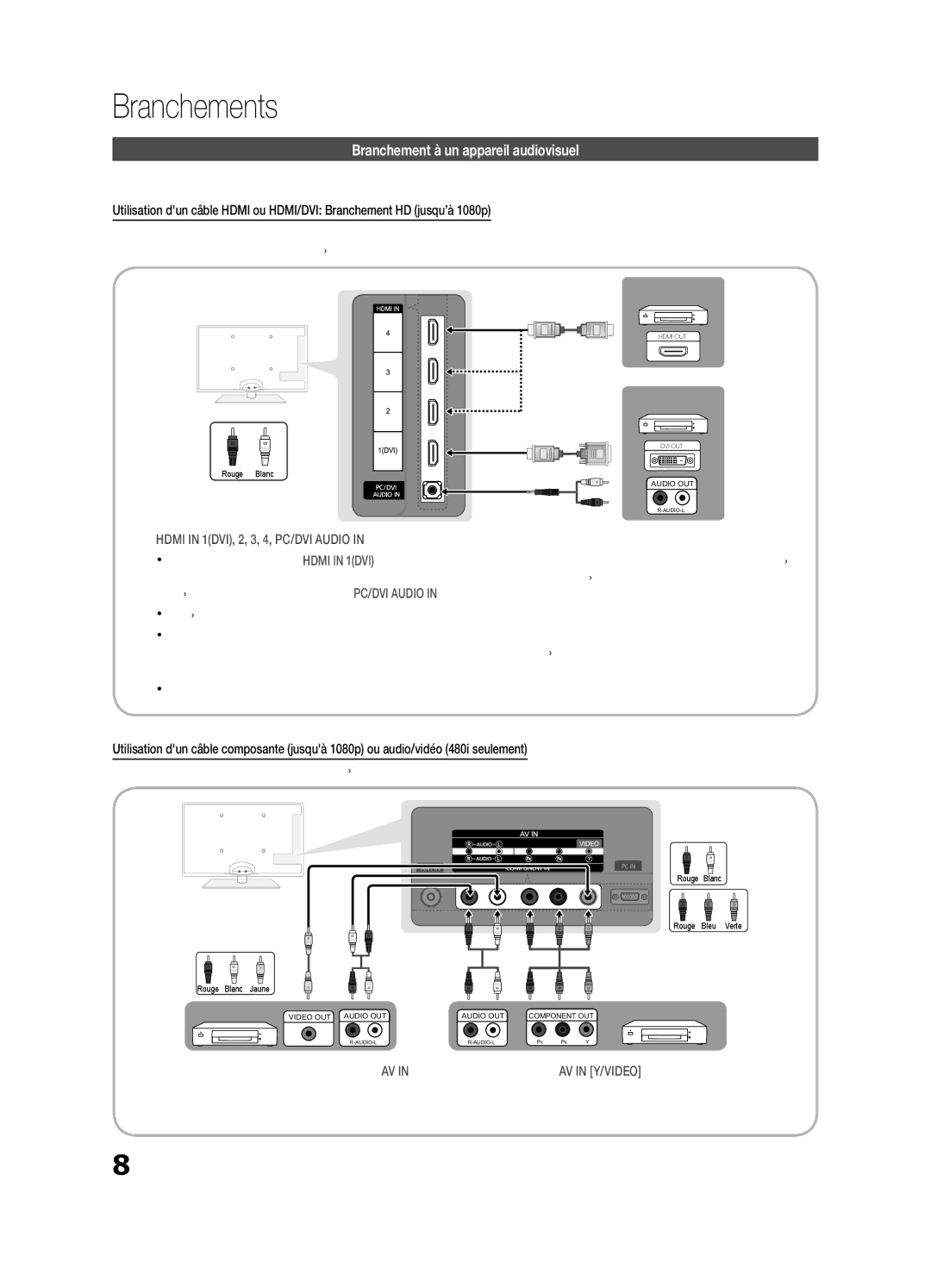 Samsung BN68-02711F-04 user manual Branchements, Branchement à un appareil audiovisuel 