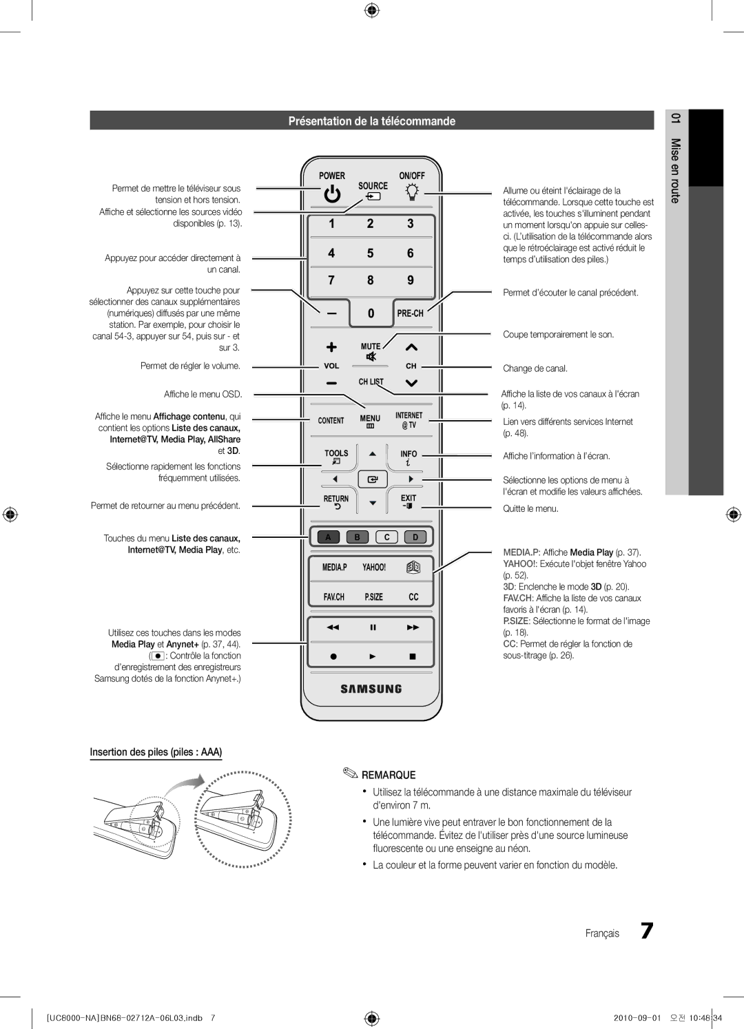 Samsung BN68-02712A-06 Présentation de la télécommande, Insertion des piles piles AAA, Coupe temporairement le son 