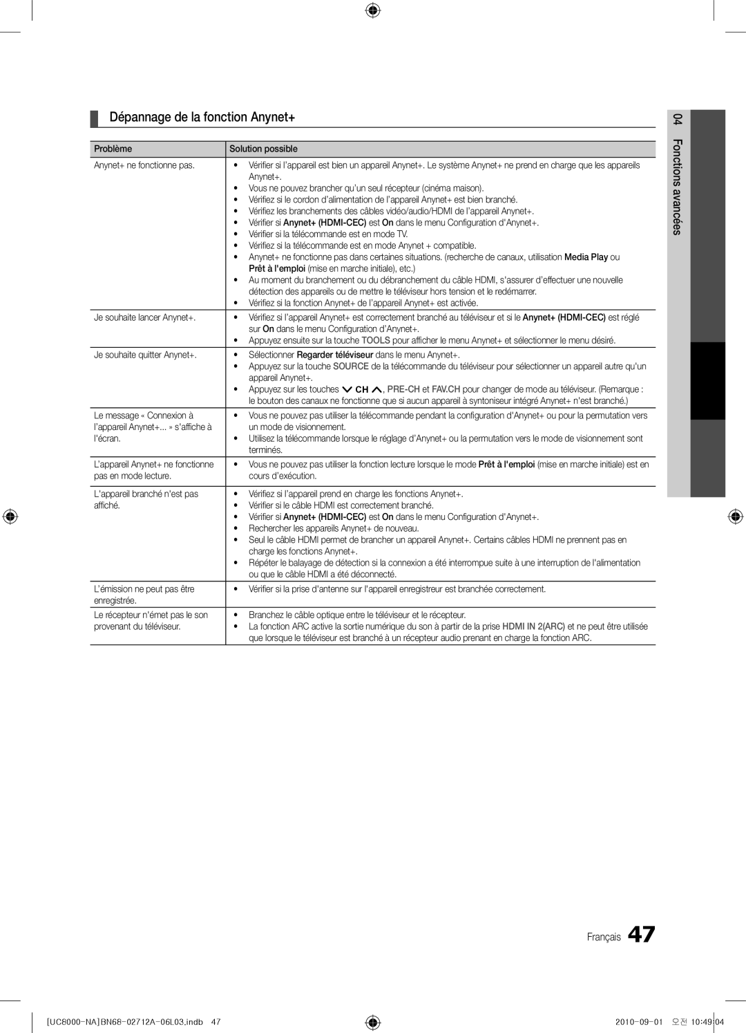 Samsung BN68-02712A-06 user manual Dépannage de la fonction Anynet+ 