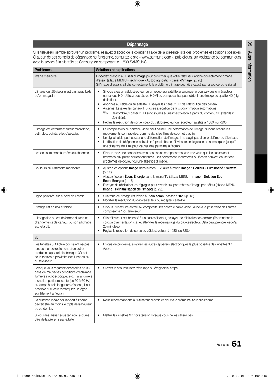 Samsung BN68-02712A-06 user manual Dépannage, Problèmes Solutions et explications 