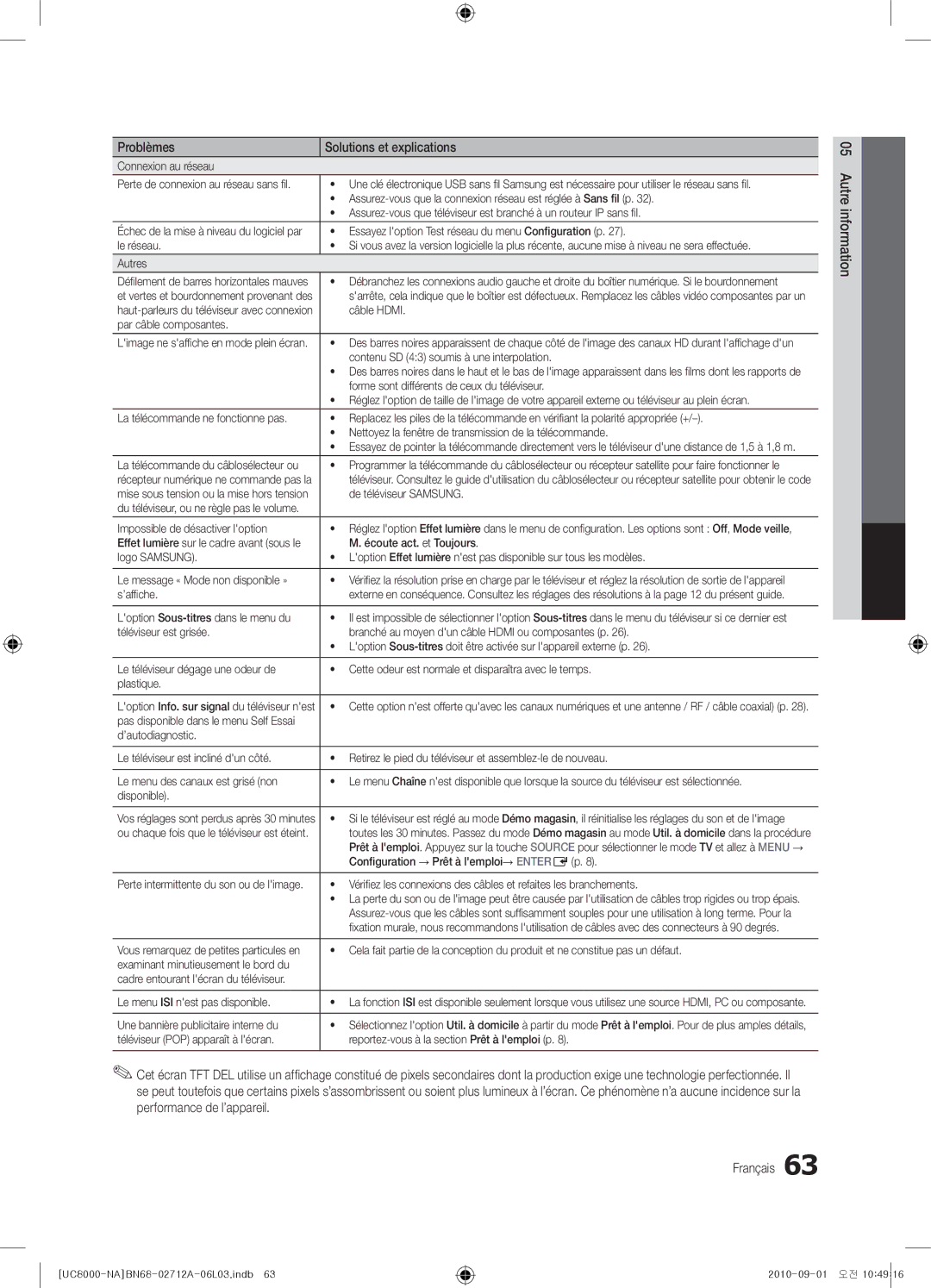 Samsung BN68-02712A-06 Connexion au réseau, Essayez loption Test réseau du menu Configuration p, Le réseau, Autres 