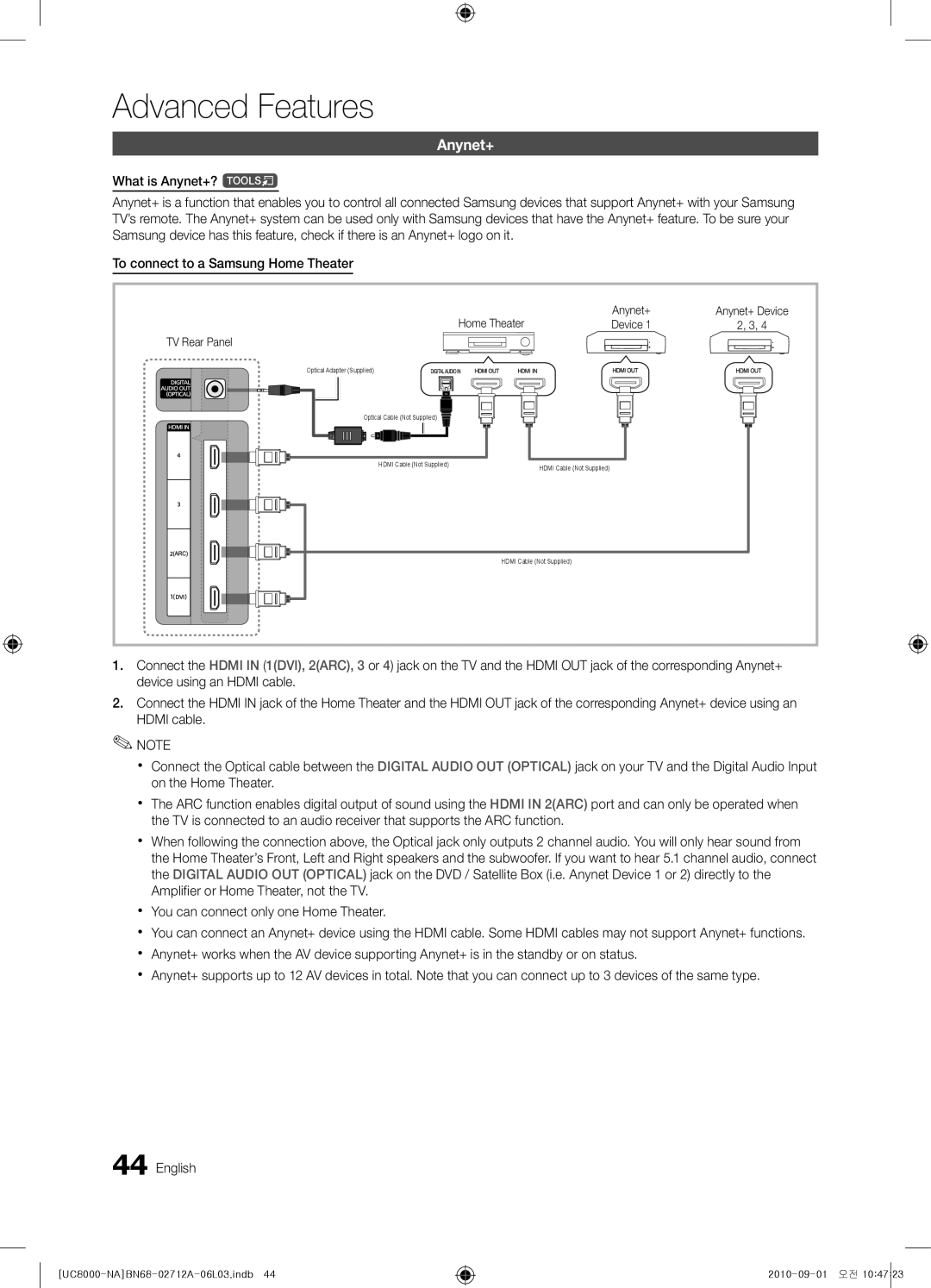 Samsung BN68-02712A-06 user manual Home Theater Anynet+, Device TV Rear Panel 