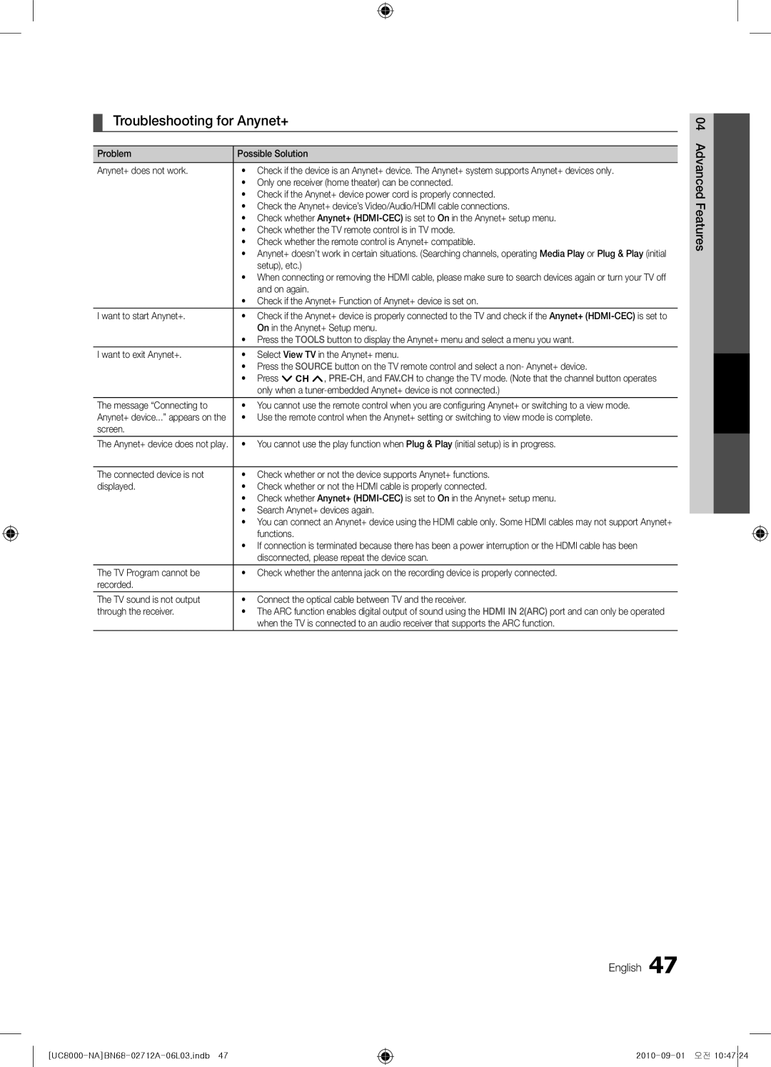 Samsung BN68-02712A-06 user manual Troubleshooting for Anynet+, Advanced Features English 