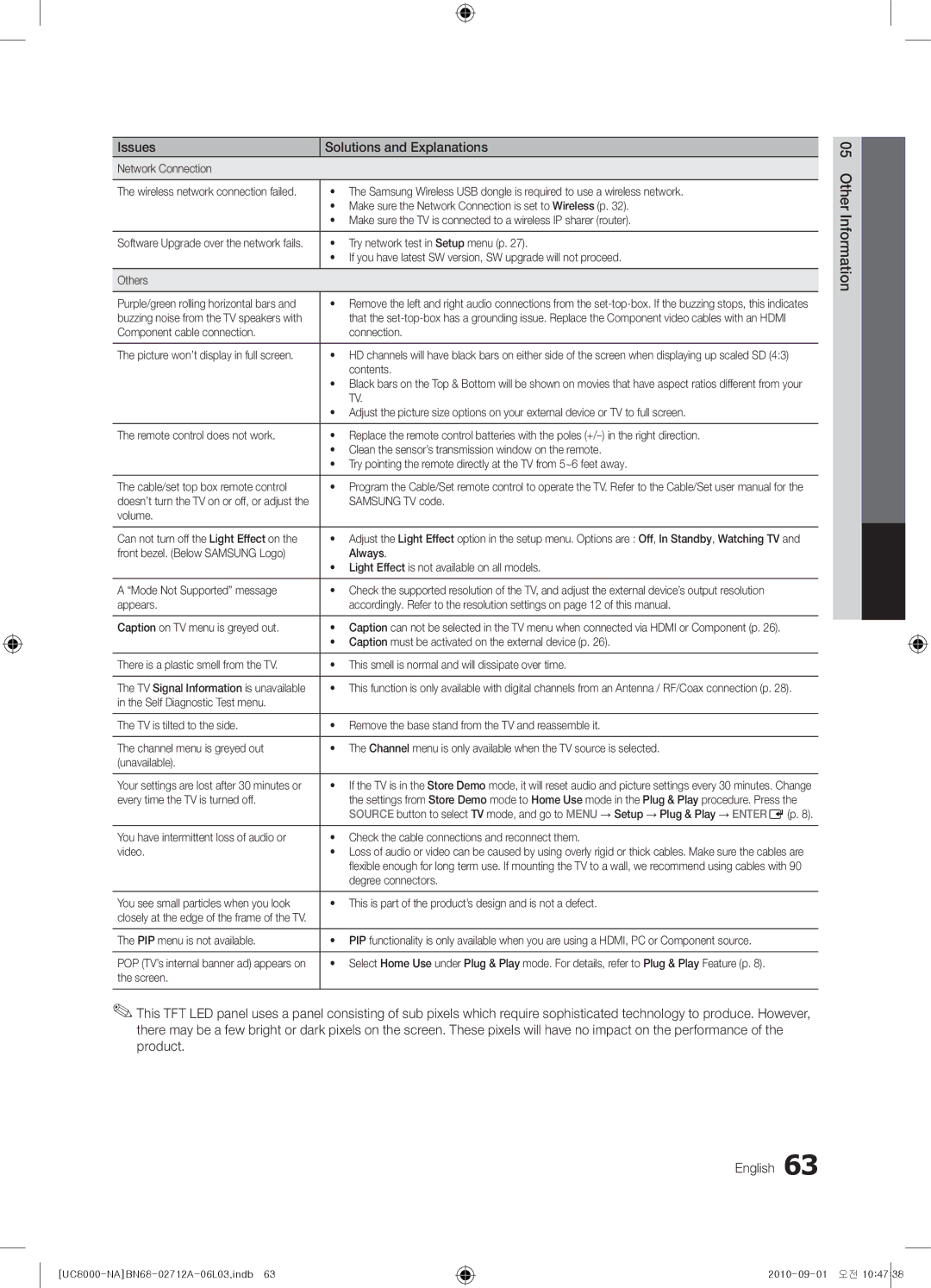 Samsung BN68-02712A-06 Make sure the Network Connection is set to Wireless p, Try network test in Setup menu p, Others 