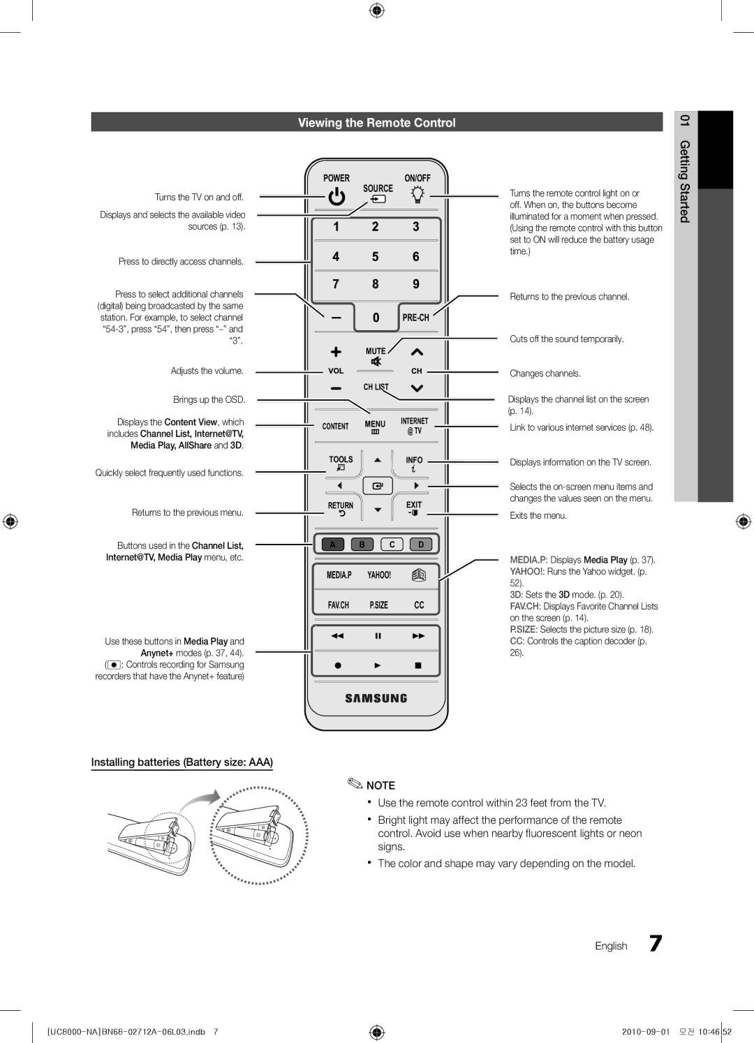 Samsung BN68-02712A-06 user manual Viewing the Remote Control 