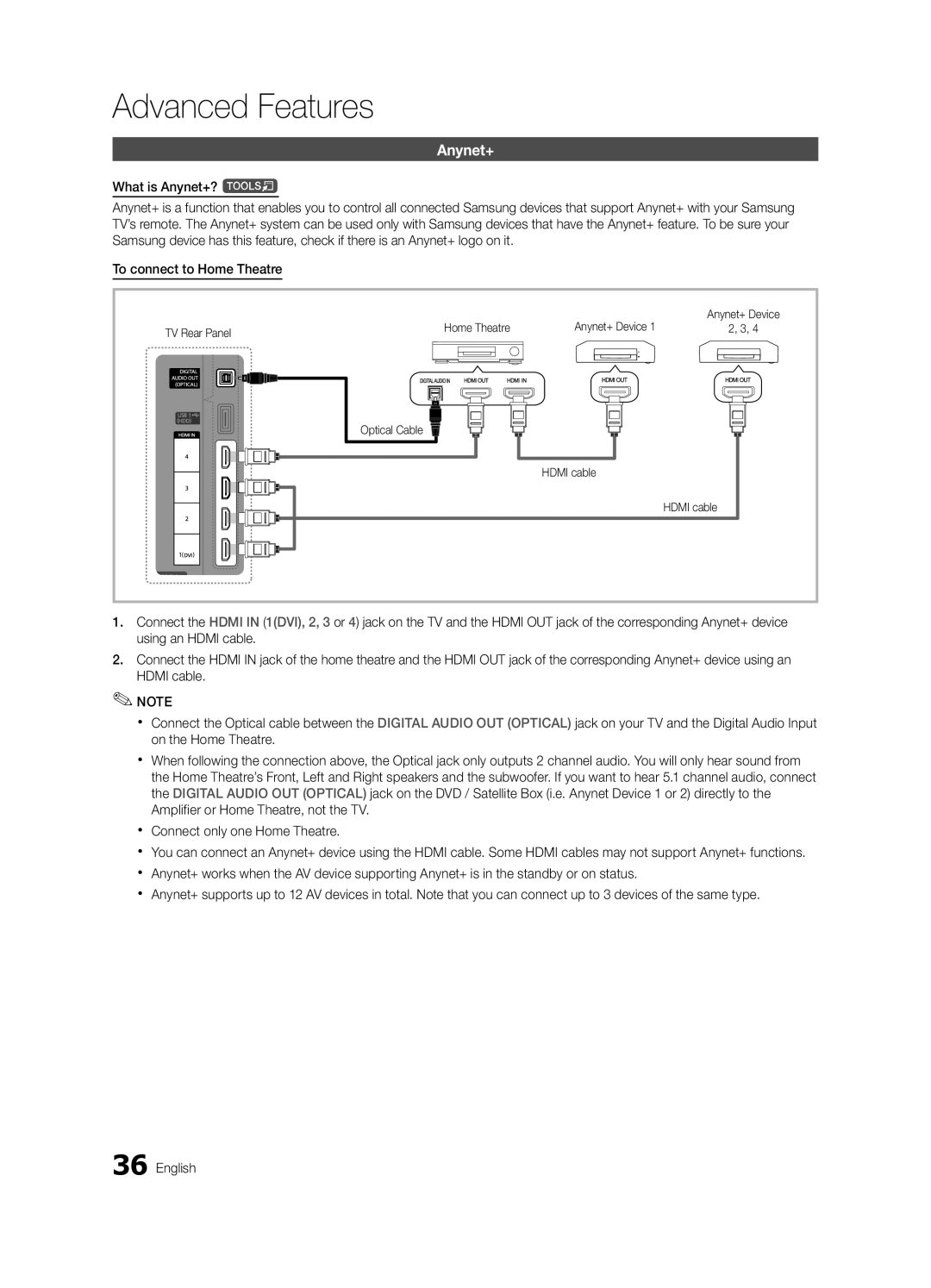 Samsung BN68-02727A-00 user manual Anynet+ 