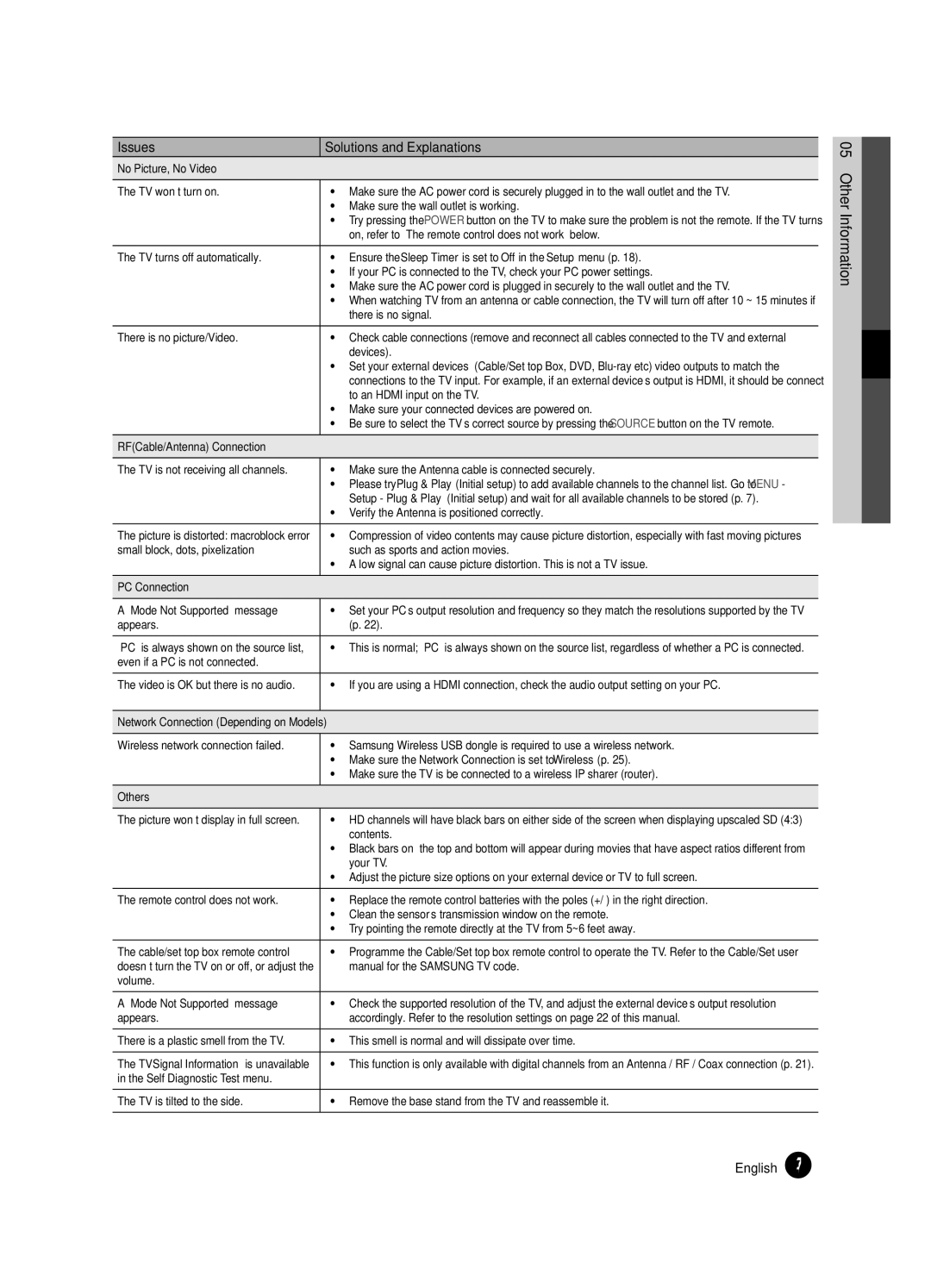 Samsung BN68-02727A-00 user manual On, refer to The remote control does not work below 