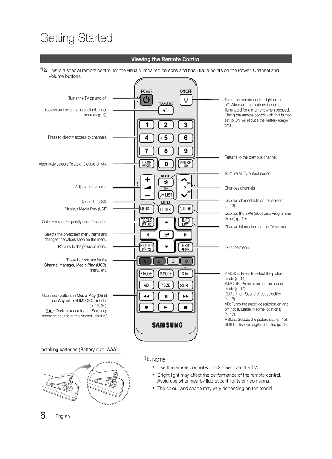 Samsung BN68-02727A-00 user manual Viewing the Remote Control, Turns the TV on and off 