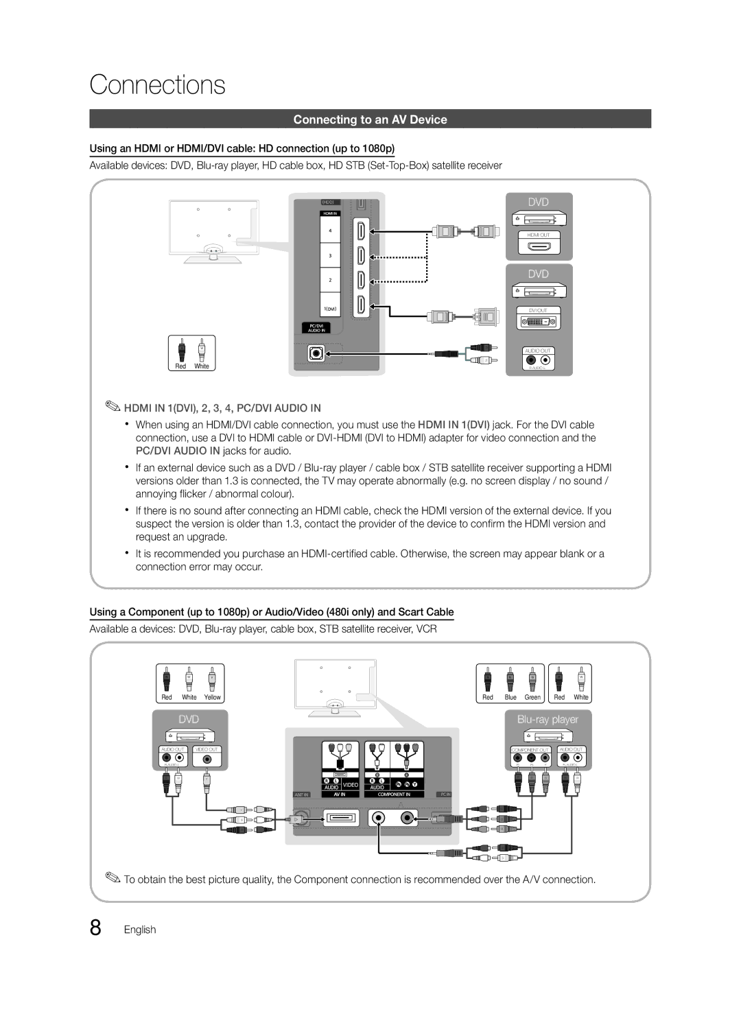 Samsung BN68-02727A-00 user manual Connections 