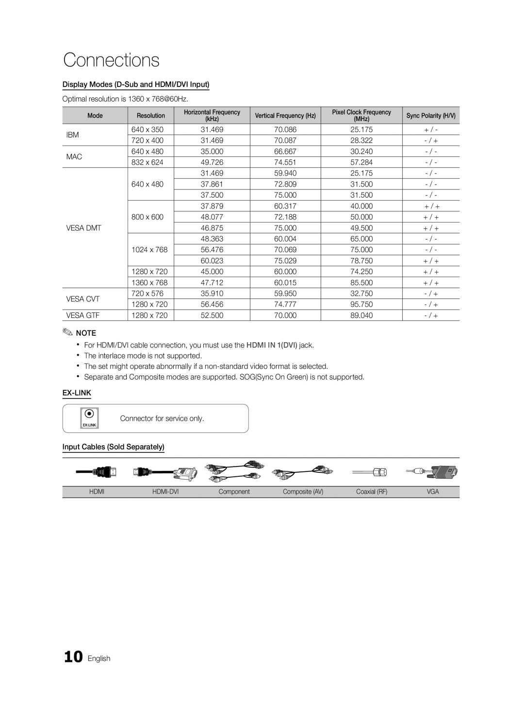 Samsung BN68-02756A-04 640 x, 720 x, 832 x, + / +, 800 x, 1024 x, 1280 x, 1360 x, Xx The interlace mode is not supported 