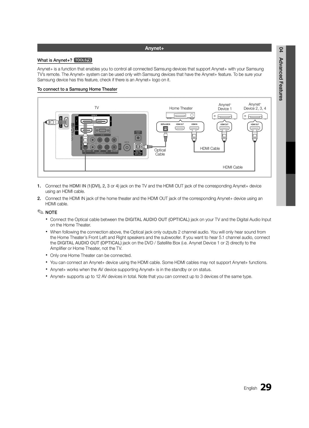 Samsung LC540-ZA, BN68-02756A-04 user manual Anynet+, Home Theater, Hdmi Cable 