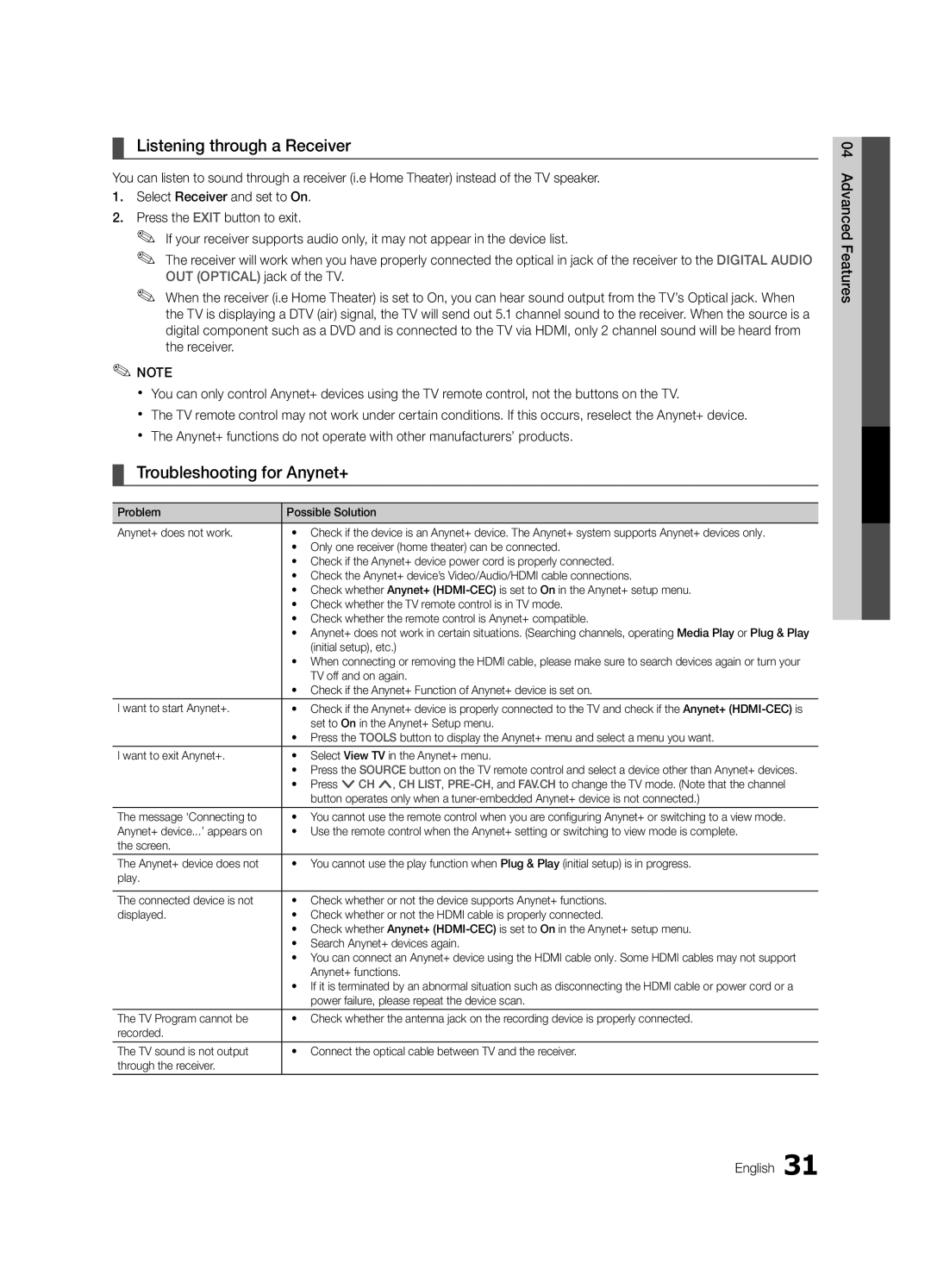 Samsung LC540-ZA, BN68-02756A-04 user manual Listening through a Receiver, Troubleshooting for Anynet+ 