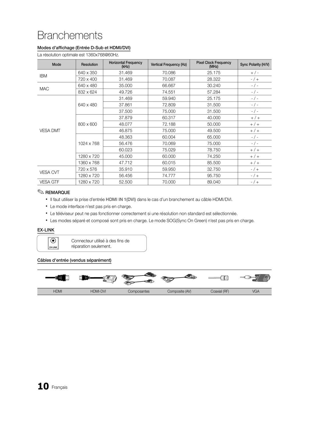 Samsung BN68-02756B-04 Mode Resolution Horizontal Frequency, Pixel Clock Frequency, Composantes Composite AV Coaxial RF 