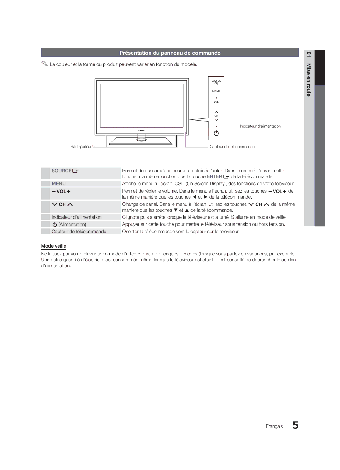 Samsung Series r5+ 550, BN68-02900A-05, PC550-NA, Series r5+ 540, Series r5+ 590 Présentation du panneau de commande 