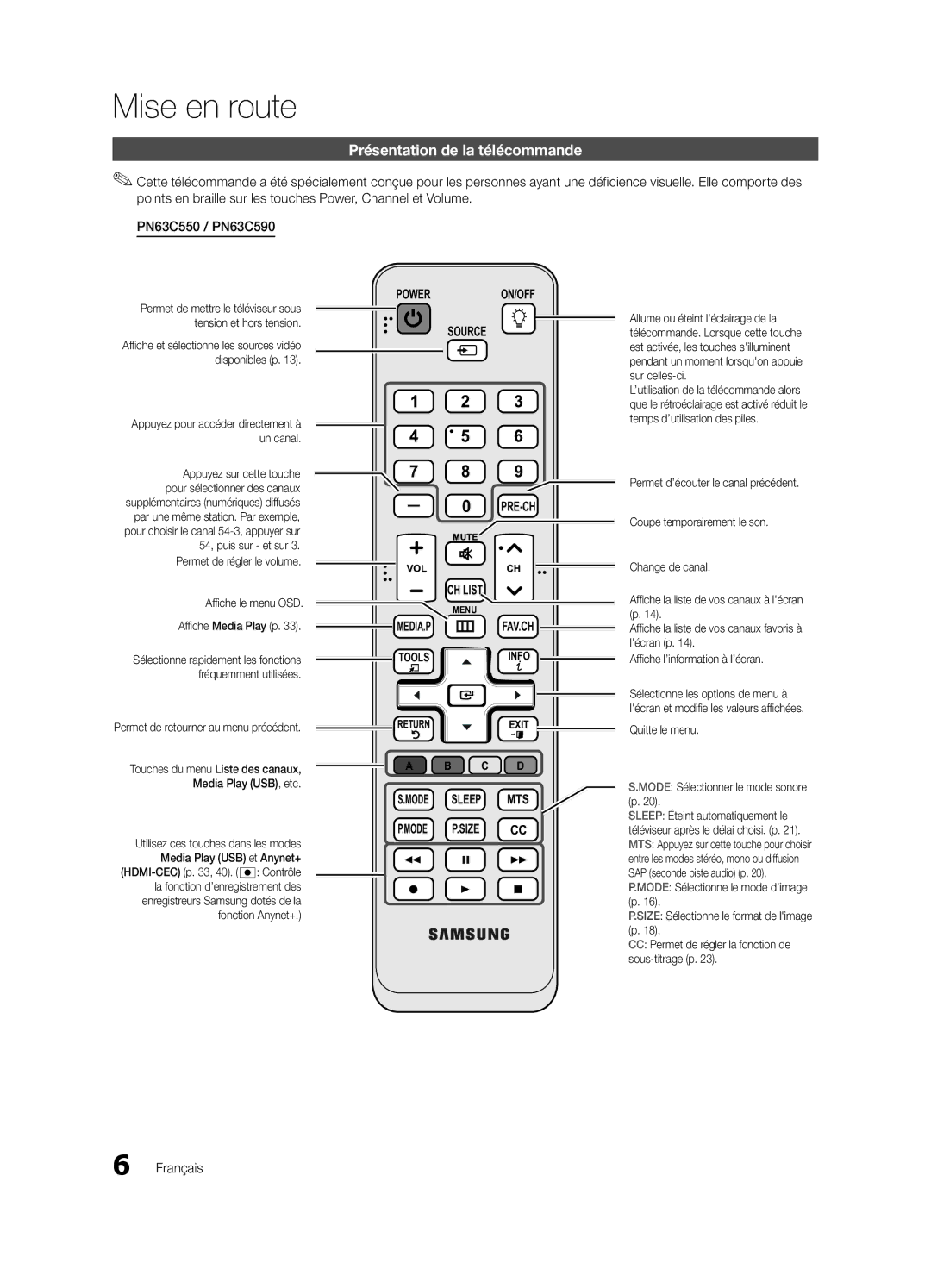 Samsung Series r5+ 590, BN68-02900A-05, PC550-NA, Series r5+ 540 Présentation de la télécommande, Affiche le menu OSD 