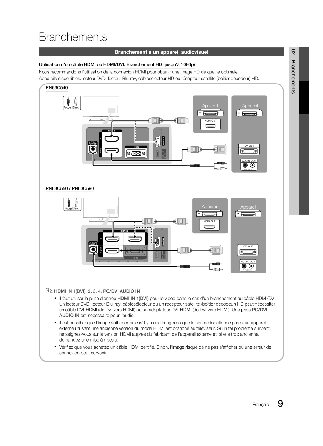 Samsung Series r5+ 540, BN68-02900A-05, PC550-NA, Series r5+ 550 Branchements, Branchement à un appareil audiovisuel 