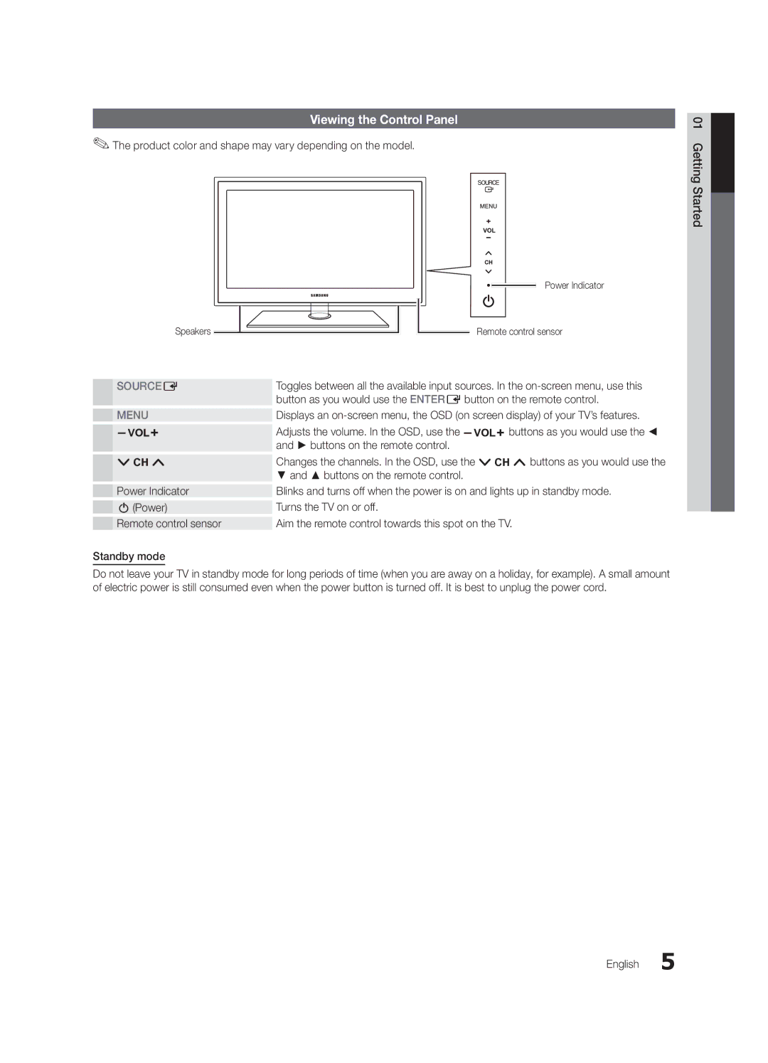 Samsung BN68-02900A-05, PC550-NA Viewing the Control Panel, Product color and shape may vary depending on the model 