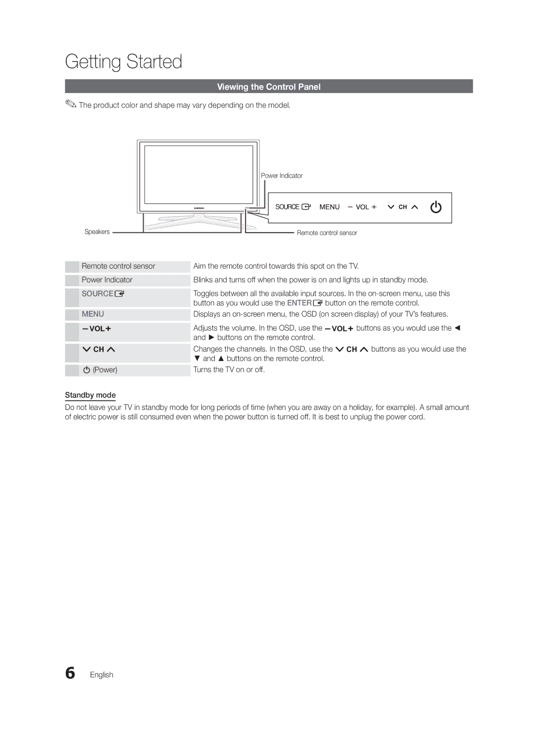 Samsung BN68-02910A-02, UN46C6800 Viewing the Control Panel, Product color and shape may vary depending on the model 