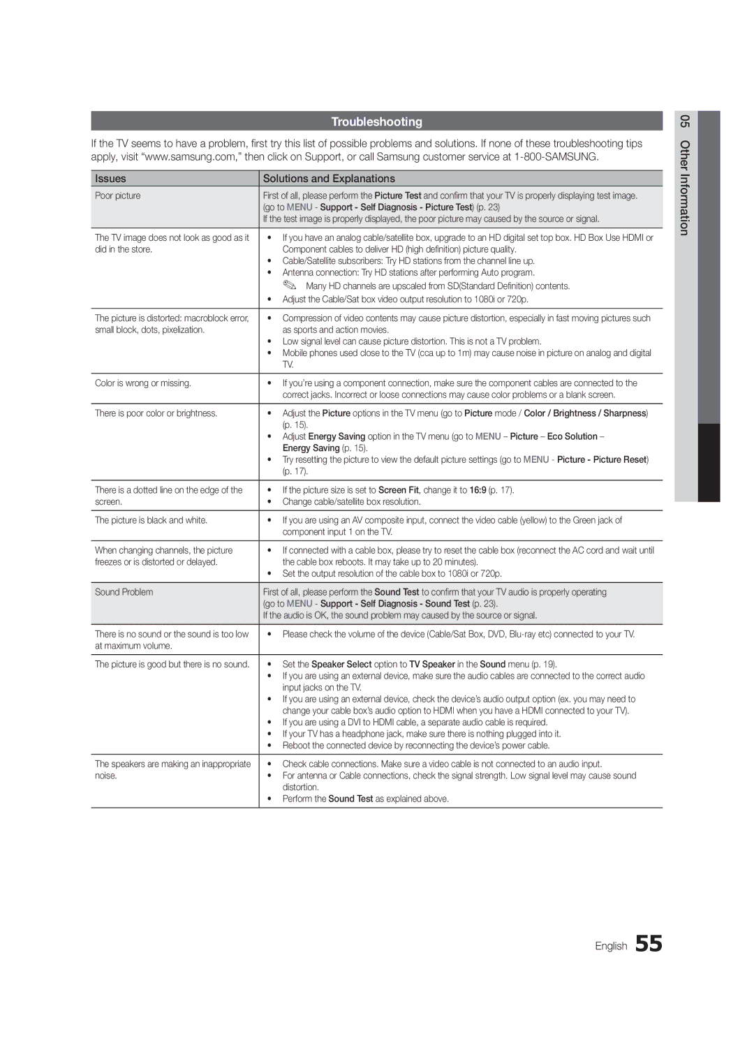 Samsung UC6800, BN68-02910B-03 user manual Troubleshooting, Issues Solutions and Explanations, Other Information English 