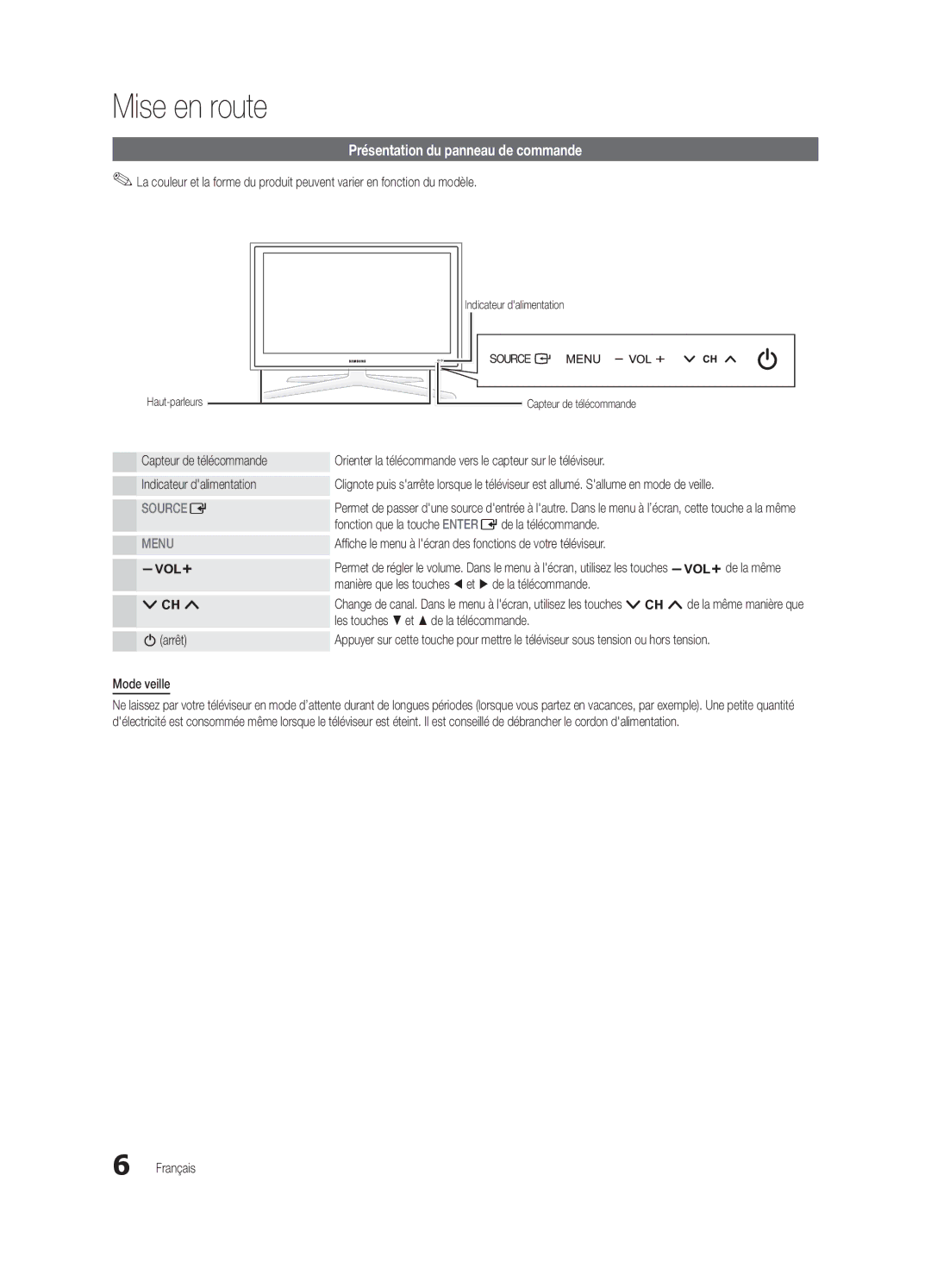 Samsung BN68-02910B-03, UC6800 user manual Présentation du panneau de commande 