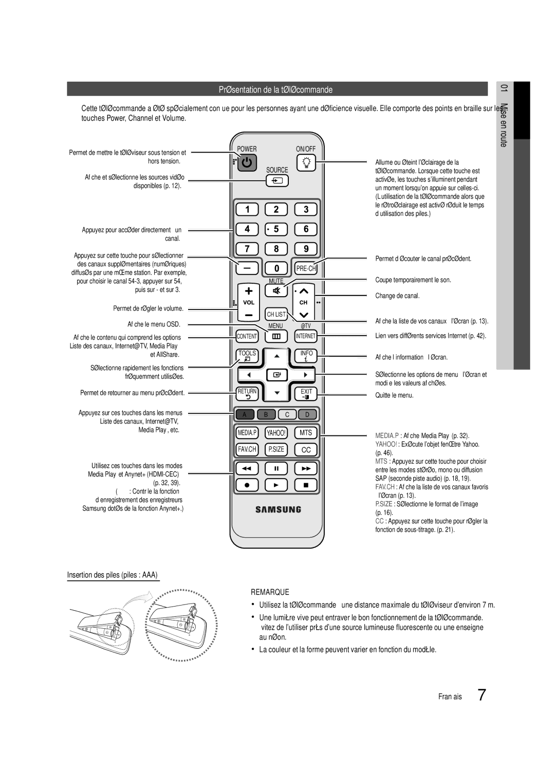 Samsung UC6800, BN68-02910B-03 Présentation de la télécommande, Insertion des piles piles AAA, Permet de régler le volume 