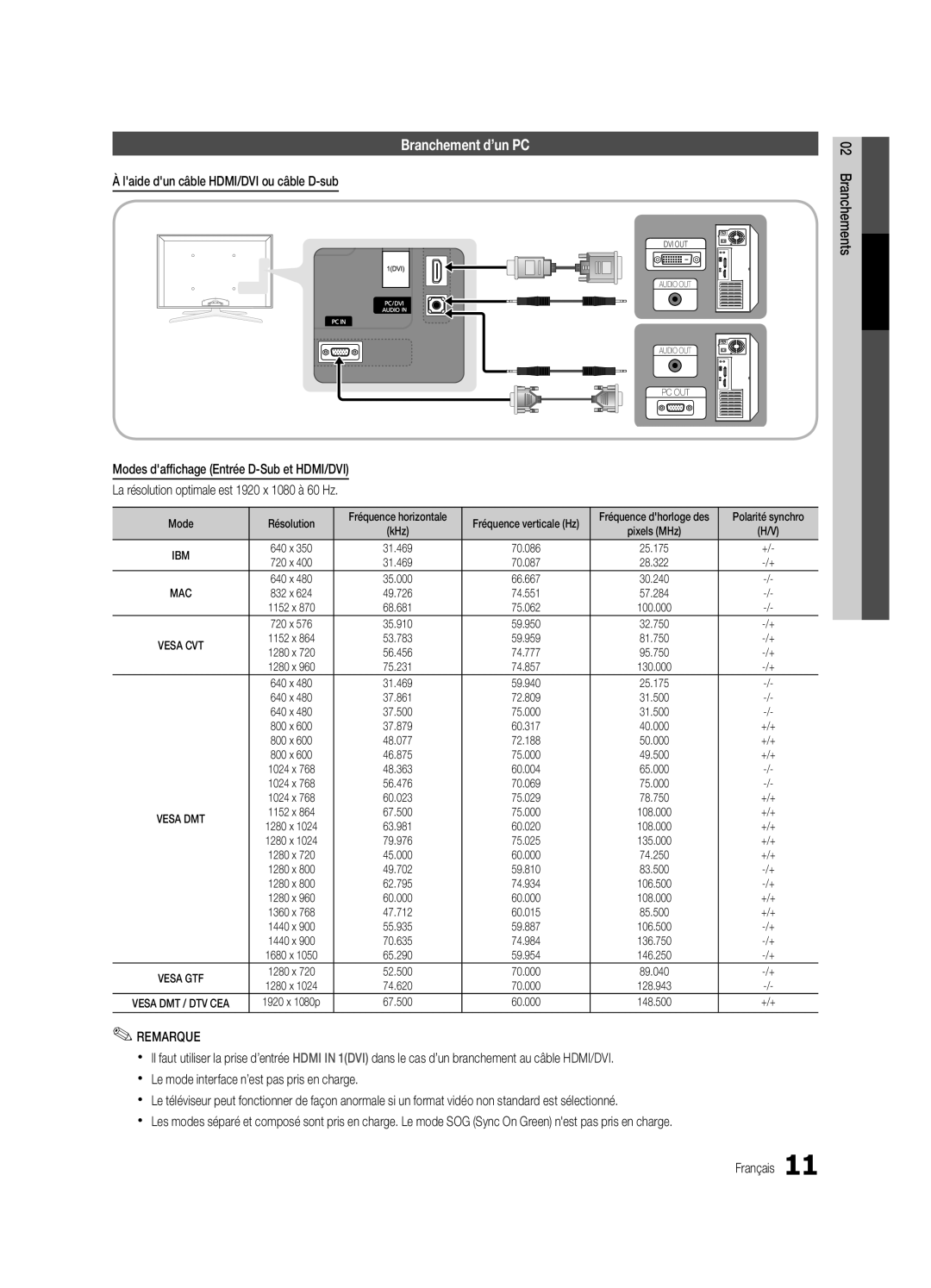 Samsung UC6800, BN68-02910B-03 user manual Branchement d’un PC, Laide dun câble HDMI/DVI ou câble D-sub, Mode Résolution 