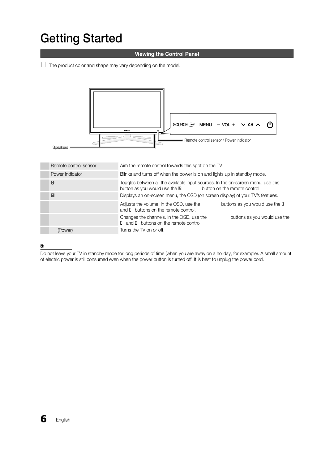 Samsung BN68-02924A-02, UN55C6900 Viewing the Control Panel, Product color and shape may vary depending on the model 