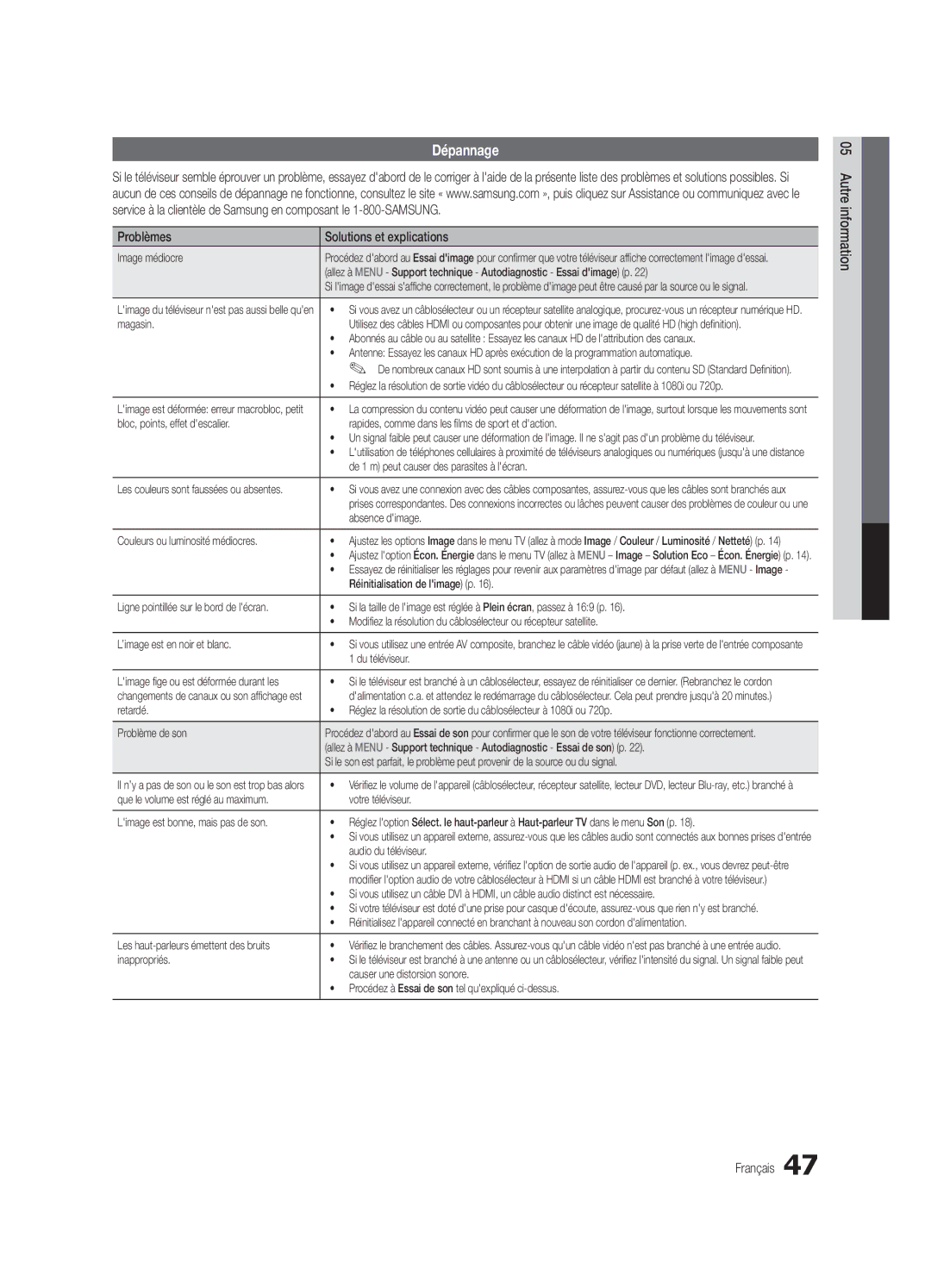 Samsung BN68-02956B-02 user manual Dépannage, Problèmes Solutions et explications 