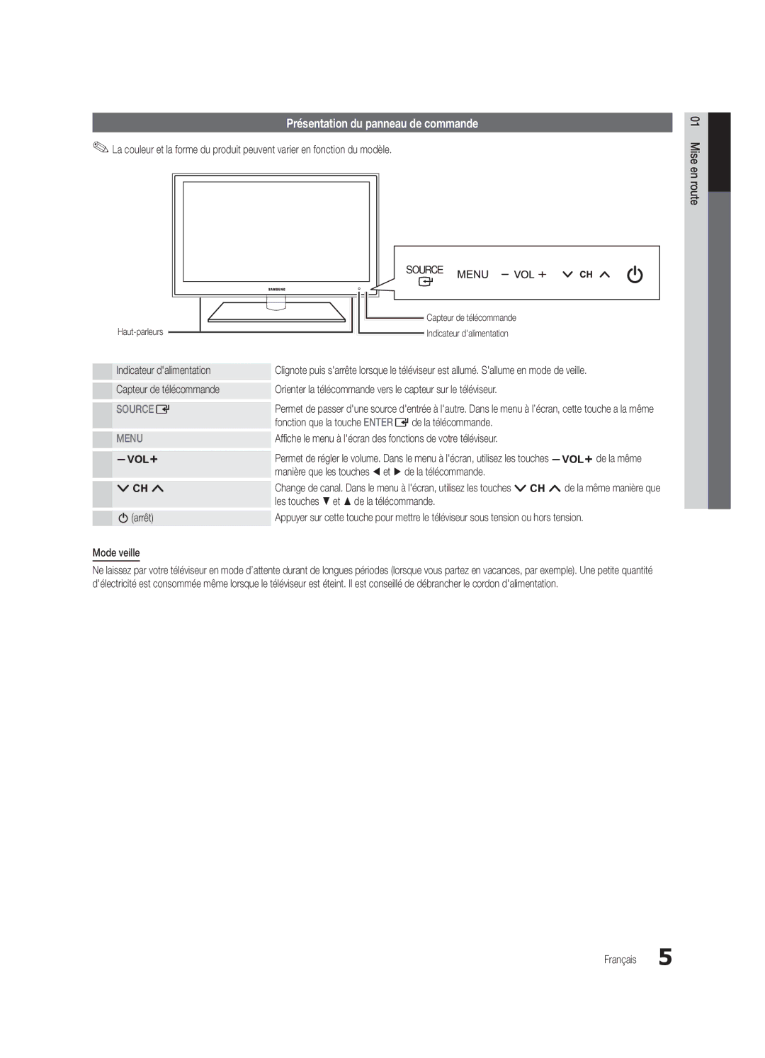 Samsung BN68-02956B-02 user manual Présentation du panneau de commande 