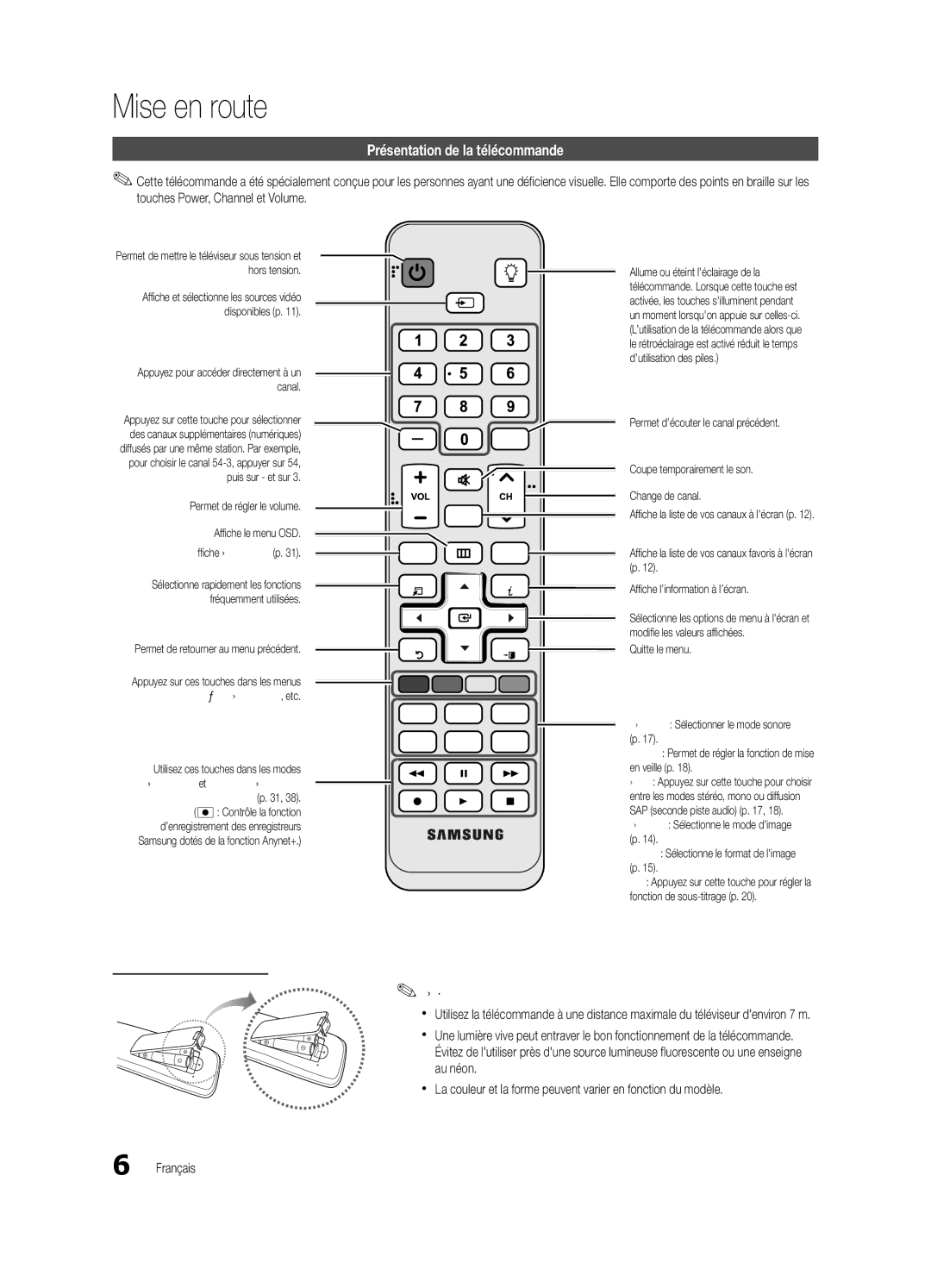 Samsung BN68-02956B-02 Présentation de la télécommande, Insertion des piles piles AAA, Permet de régler le volume 