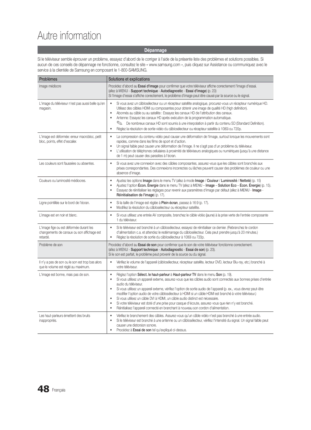 Samsung BN68-03004B-02, UC5000-ZC user manual Dépannage, Problèmes Solutions et explications 