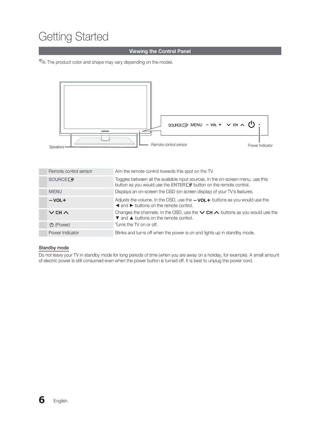 Samsung BN68-03004B-02, UC5000-ZC Viewing the Control Panel, Product color and shape may vary depending on the model 