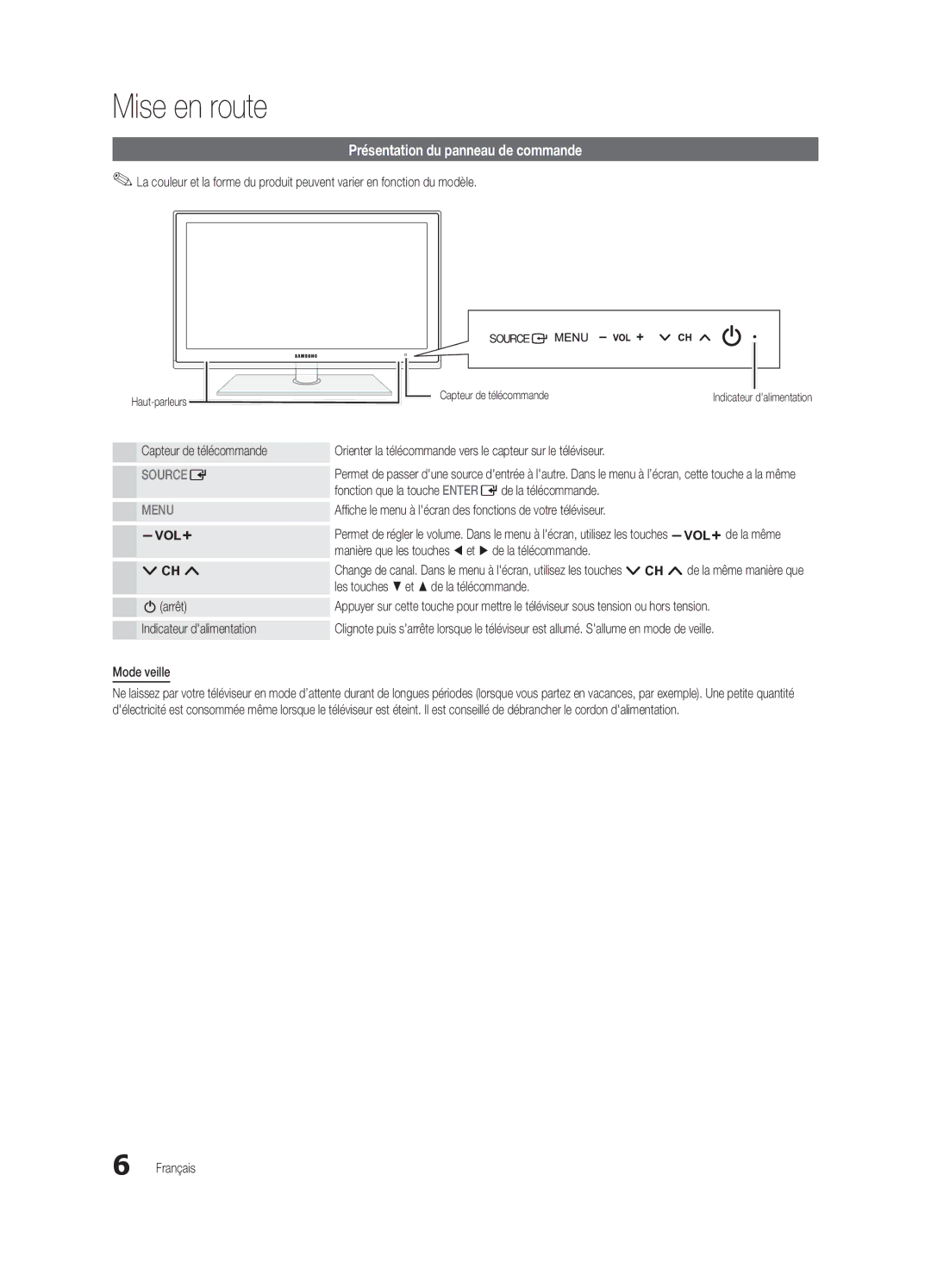 Samsung BN68-03004B-02, UC5000-ZC user manual Présentation du panneau de commande 