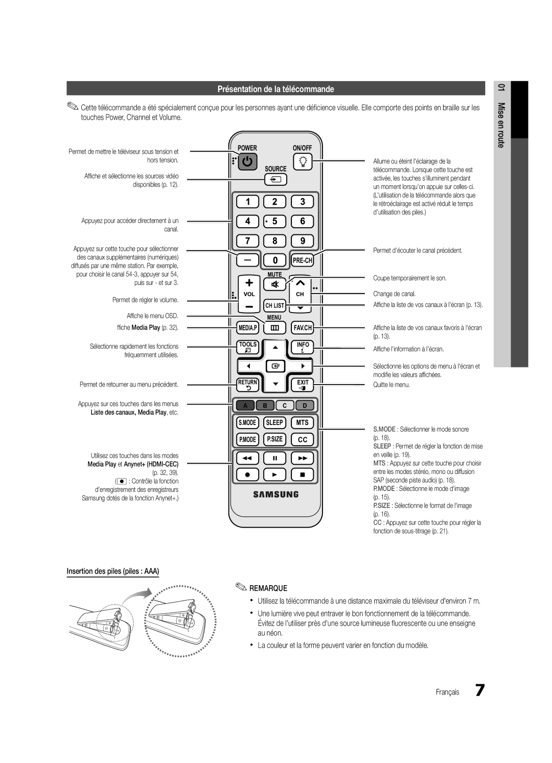 Samsung UC5000-ZC user manual Présentation de la télécommande, Insertion des piles piles AAA, Permet de régler le volume 