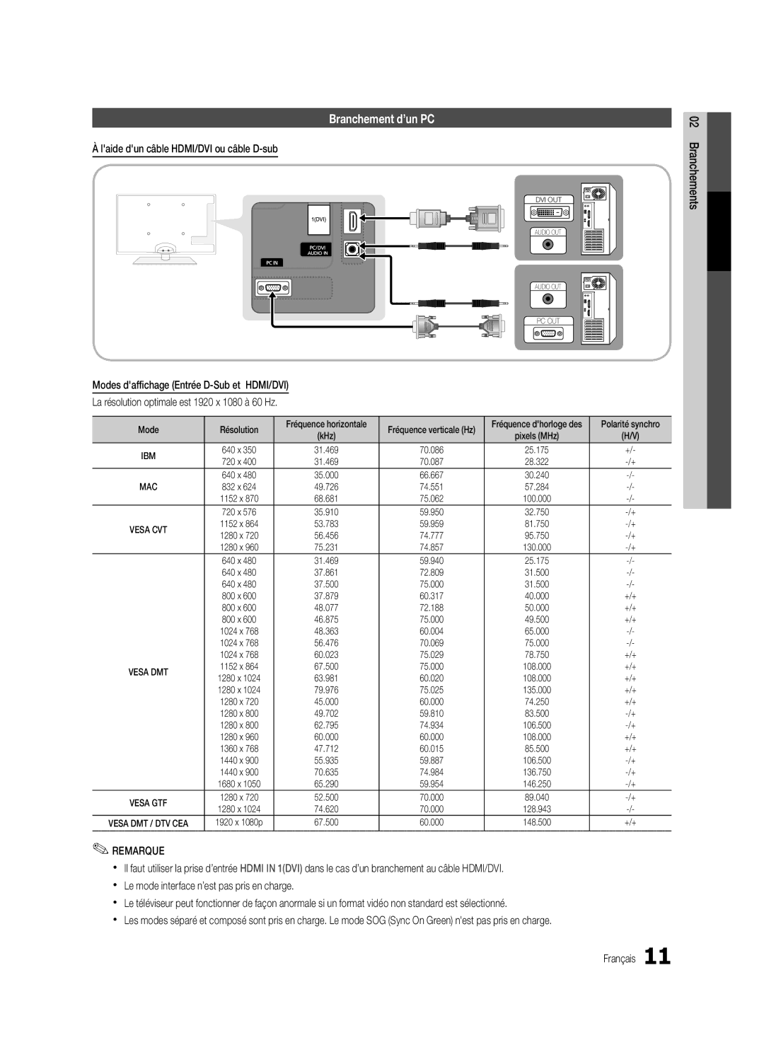 Samsung UC5000-ZC, BN68-03004B-02 user manual Branchement d’un PC, Laide dun câble HDMI/DVI ou câble D-sub, Mode Résolution 