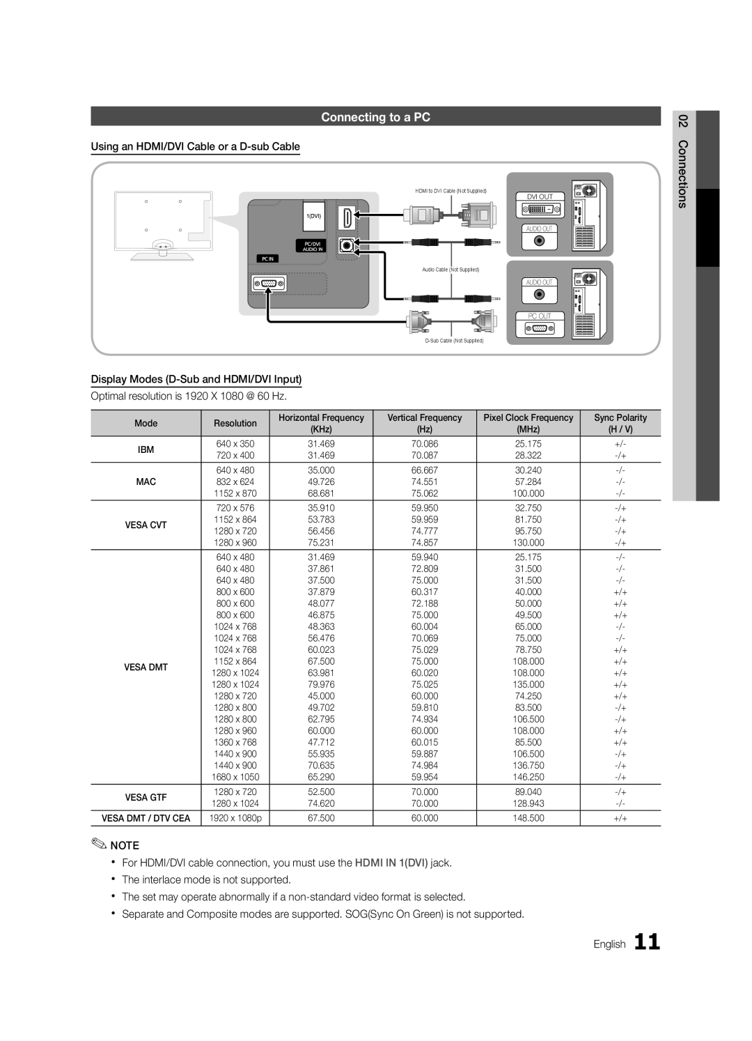 Samsung UC5000-ZC, BN68-03004B-02 user manual Connecting to a PC, Dvi Out Audio Out, Audio Out Pc Out 