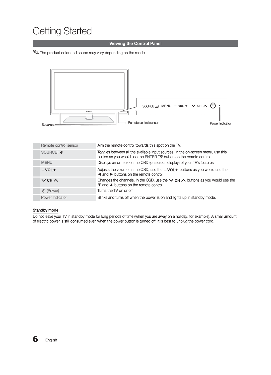 Samsung BN68-03004B-02, UC5000-ZC user manual Viewing the Control Panel, Source E, Menu, Getting Started 