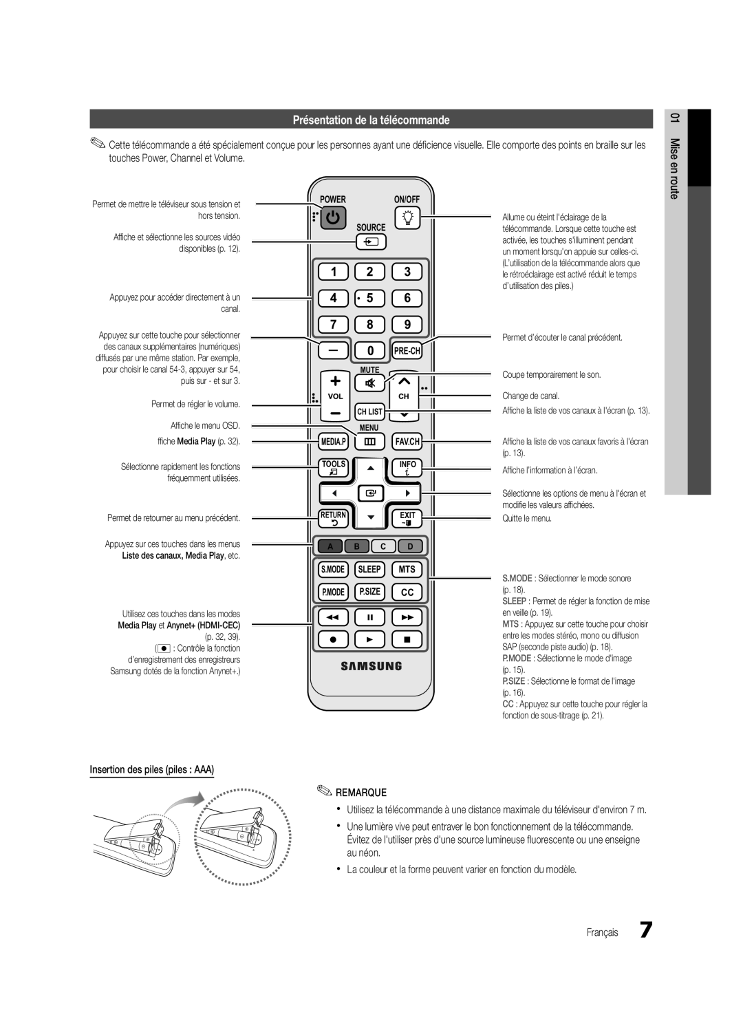 Samsung UC5000-ZC Présentation de la télécommande, Power On/Off Source Pre-Ch, S.Mode Sleep Mts P.Mode P.Size Cc 